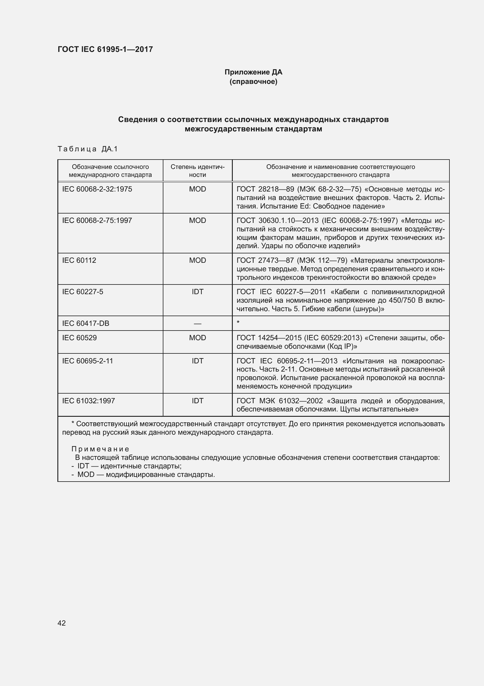 Страница 53 ГОСТ IEC 61995-1-2017
