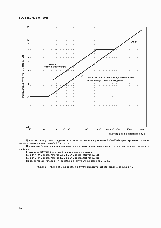 Страница 25 ГОСТ IEC 62019-2016