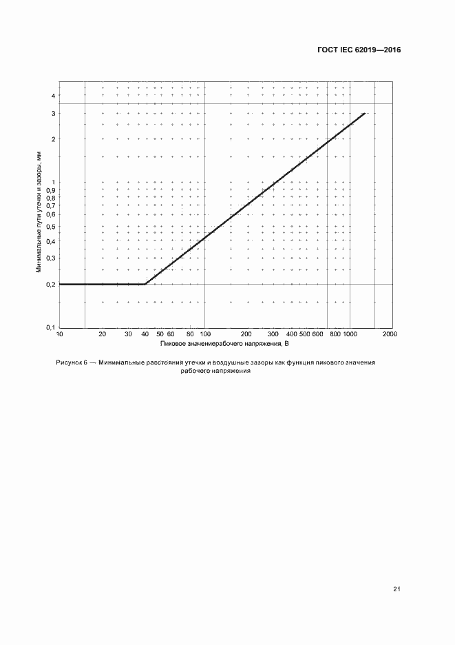 Страница 26 ГОСТ IEC 62019-2016