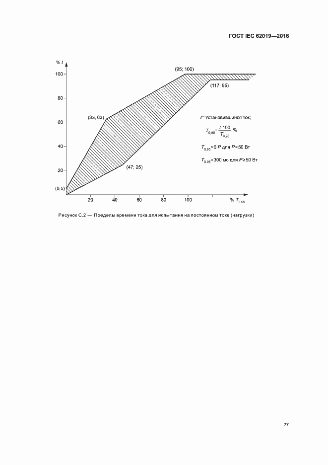 Страница 32 ГОСТ IEC 62019-2016