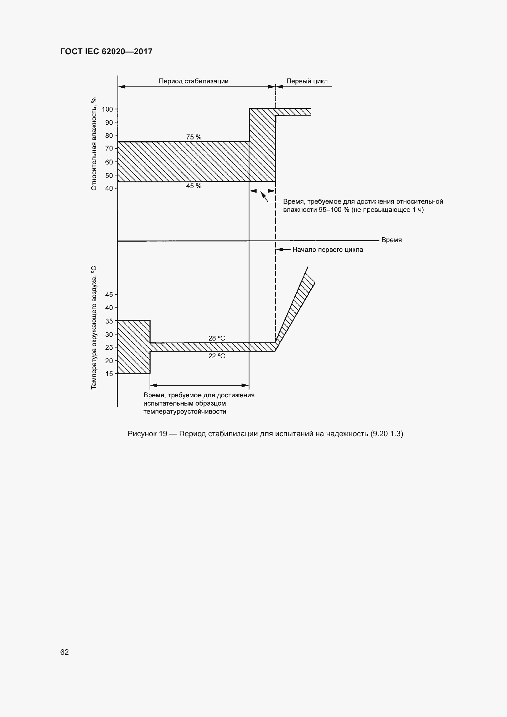 Страница 68 ГОСТ IEC 62020-2017