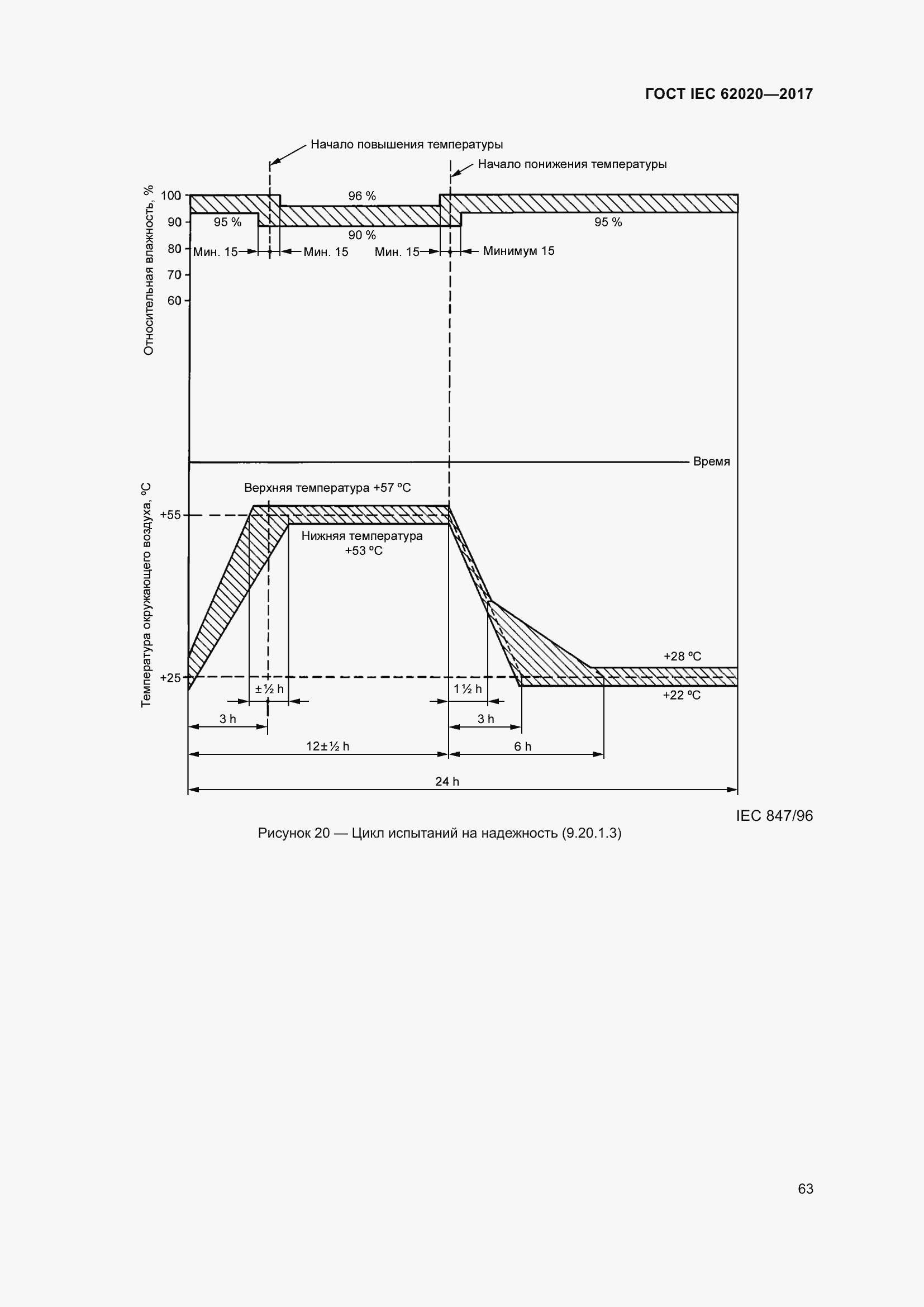 Страница 69 ГОСТ IEC 62020-2017