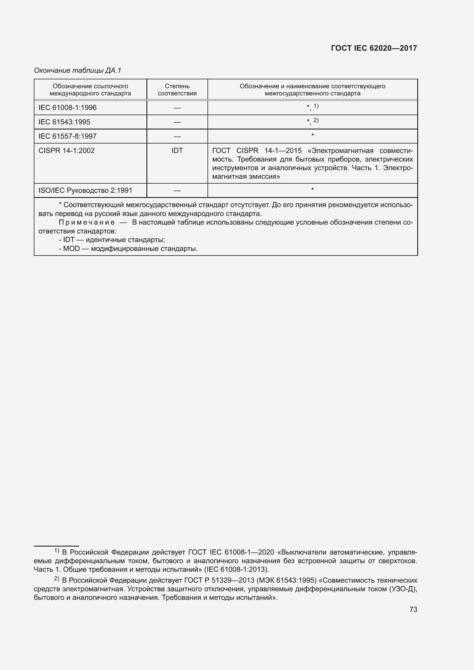 Страница 79 ГОСТ IEC 62020-2017