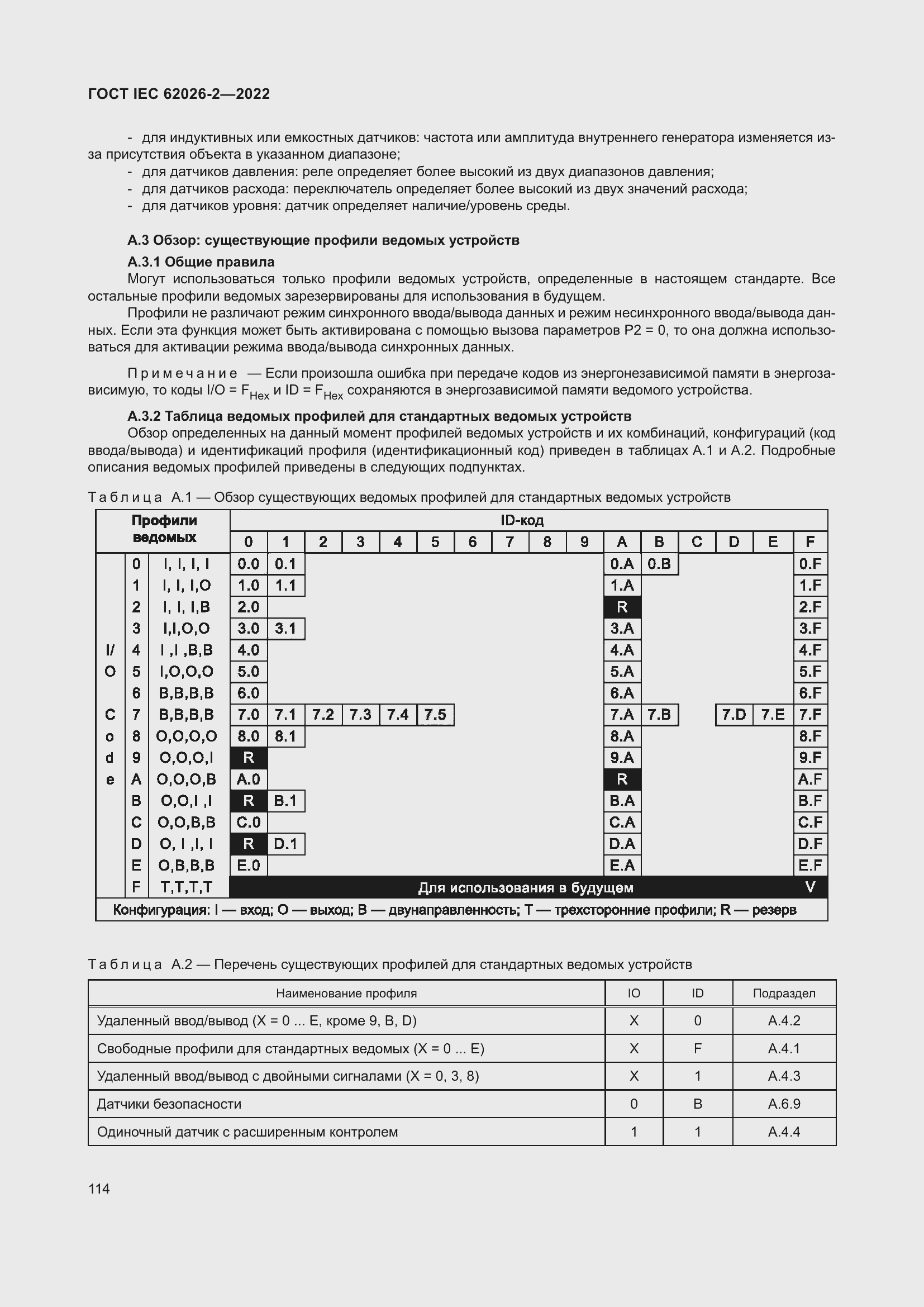 Страница 118 ГОСТ IEC 62026-2-2022
