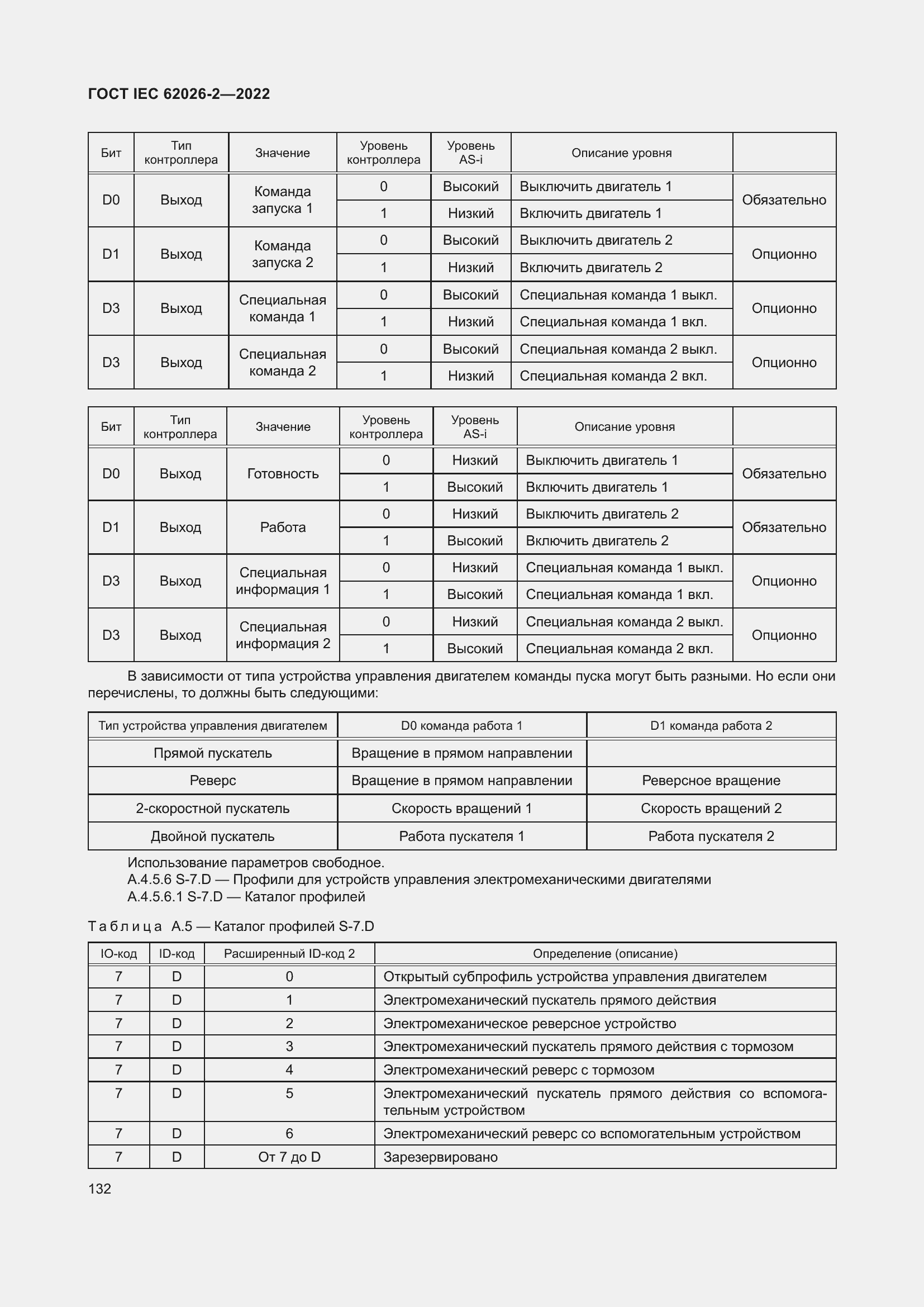 Страница 136 ГОСТ IEC 62026-2-2022