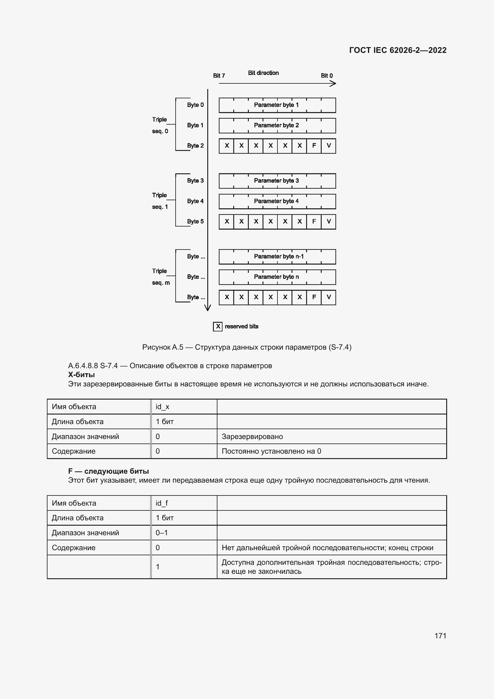Страница 175 ГОСТ IEC 62026-2-2022