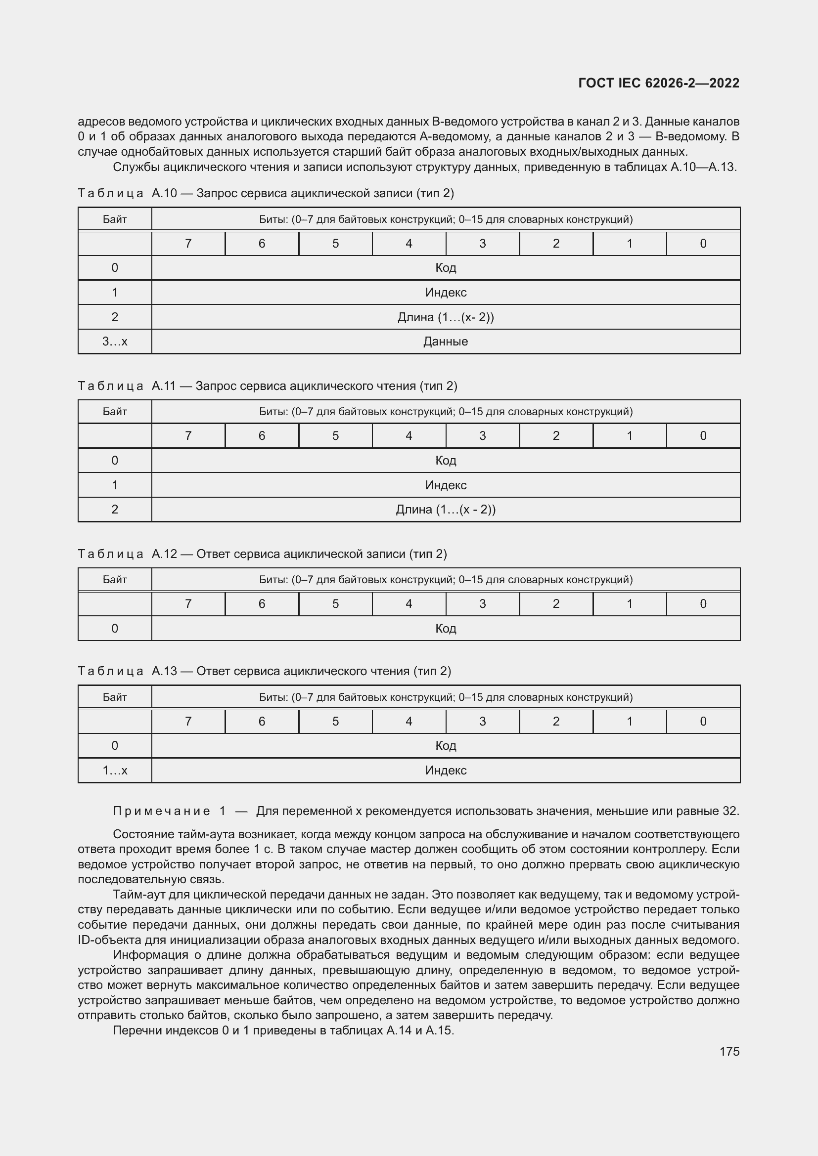 Страница 179 ГОСТ IEC 62026-2-2022