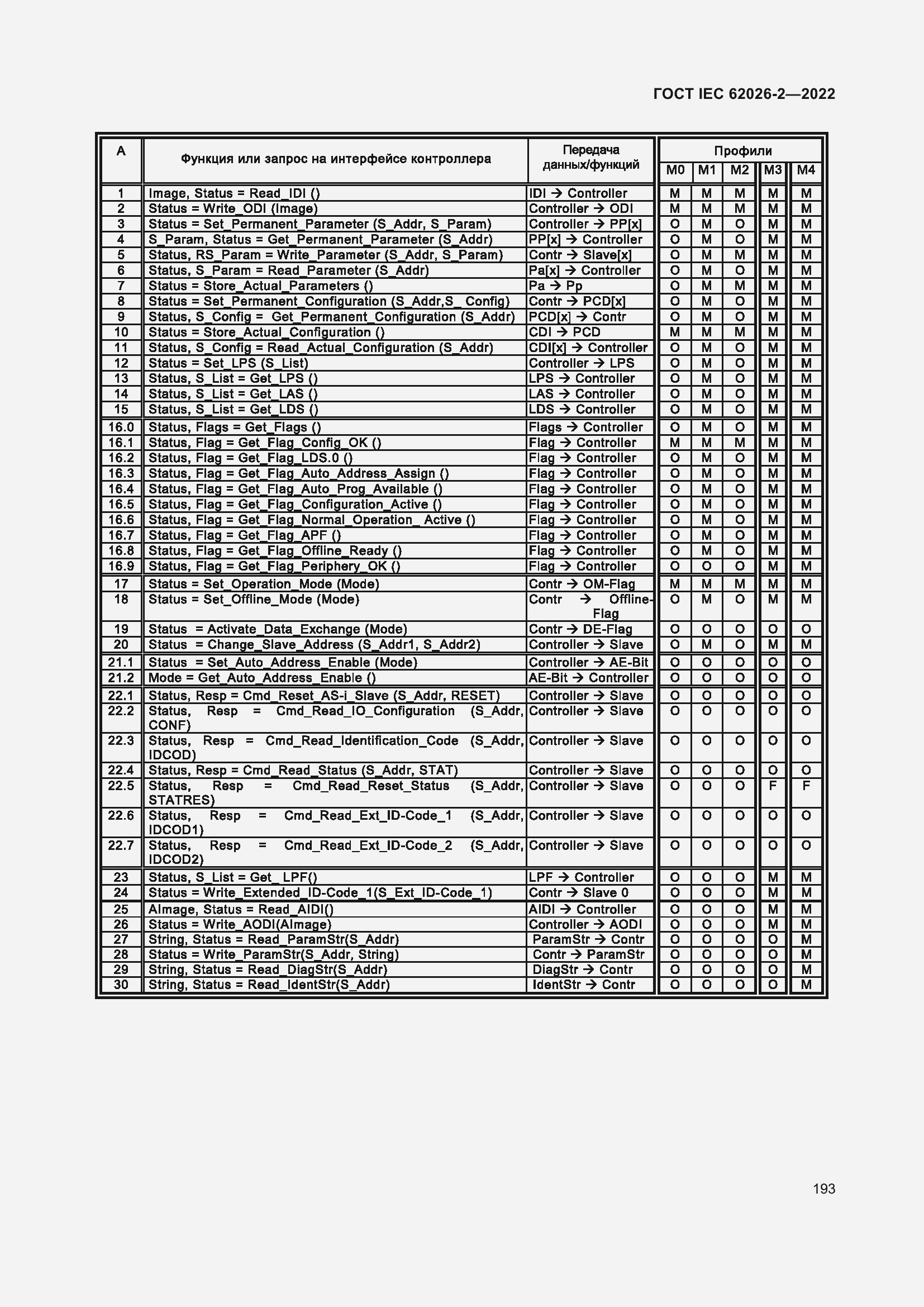 Страница 197 ГОСТ IEC 62026-2-2022