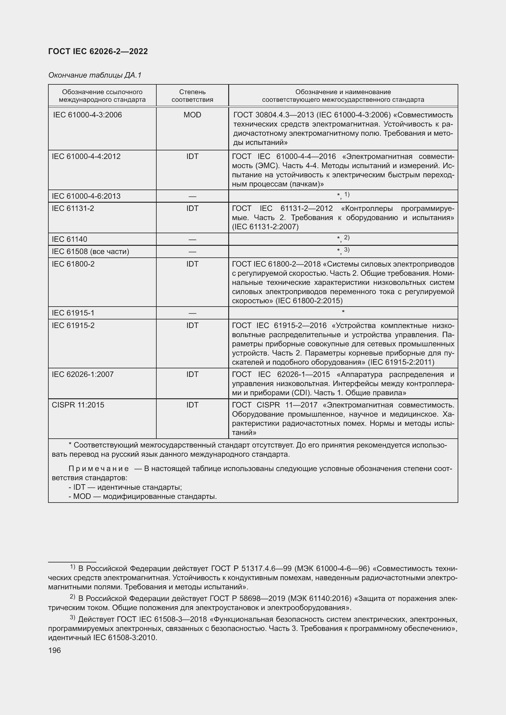 Страница 200 ГОСТ IEC 62026-2-2022