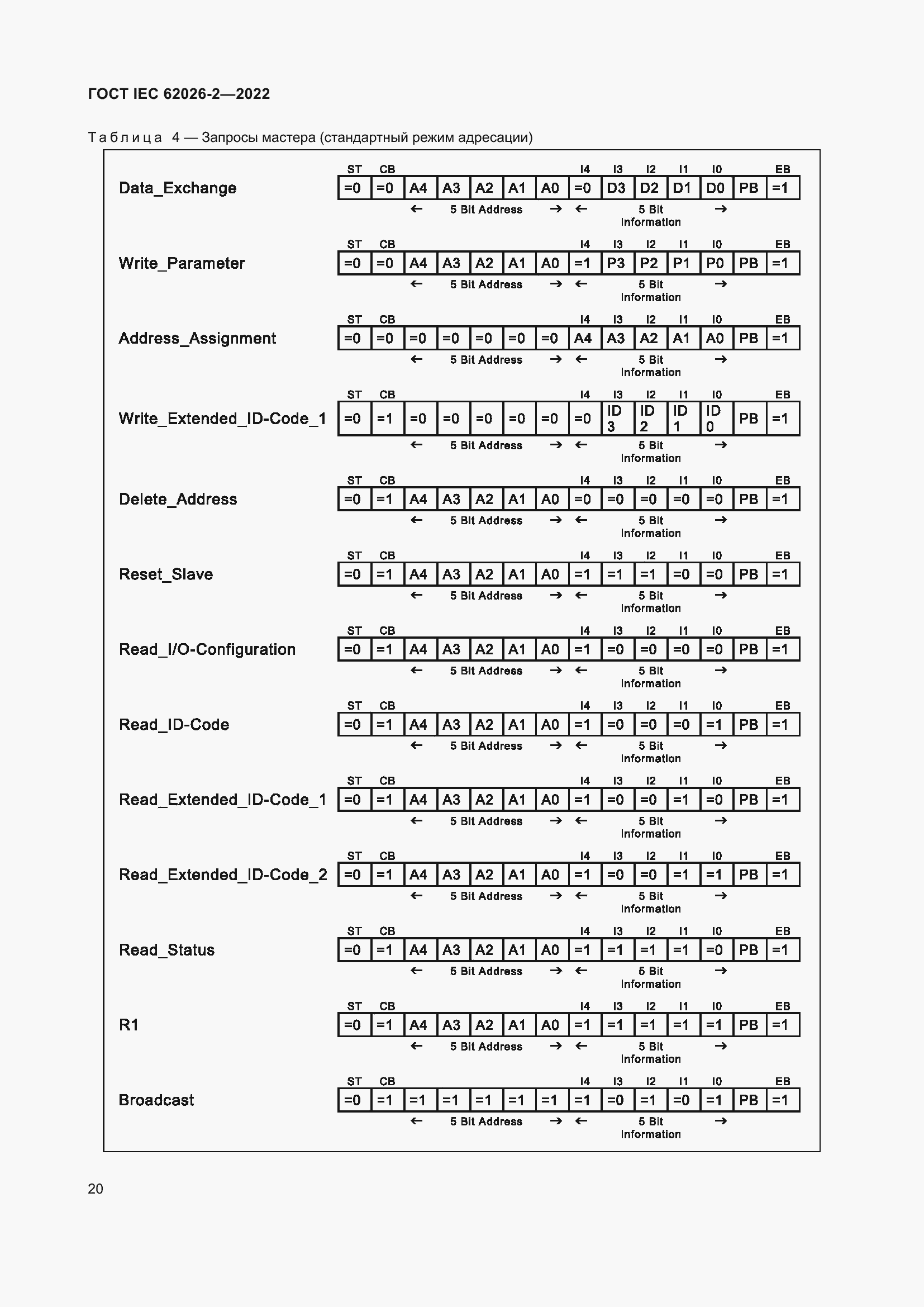 Страница 24 ГОСТ IEC 62026-2-2022