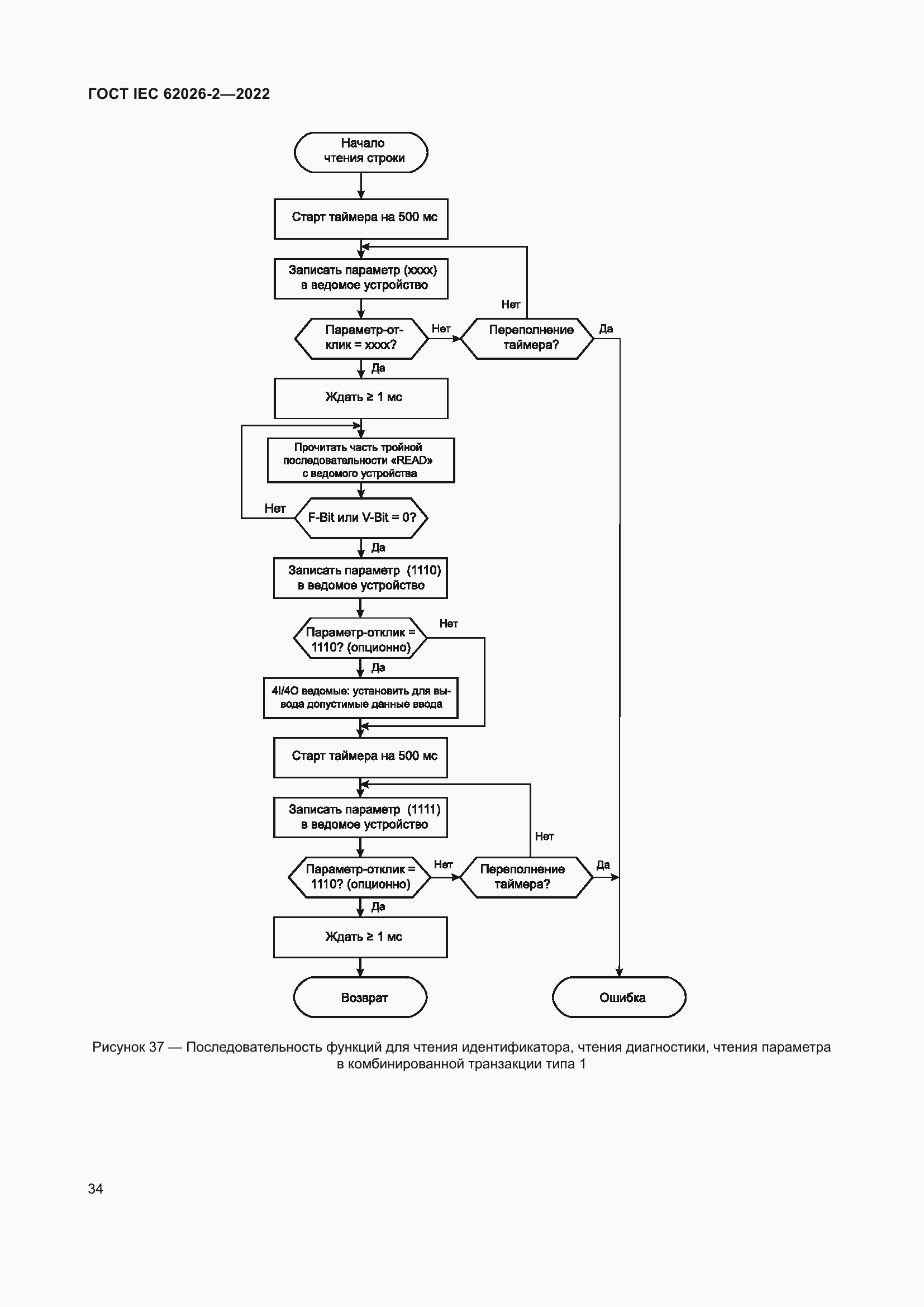 Страница 38 ГОСТ IEC 62026-2-2022