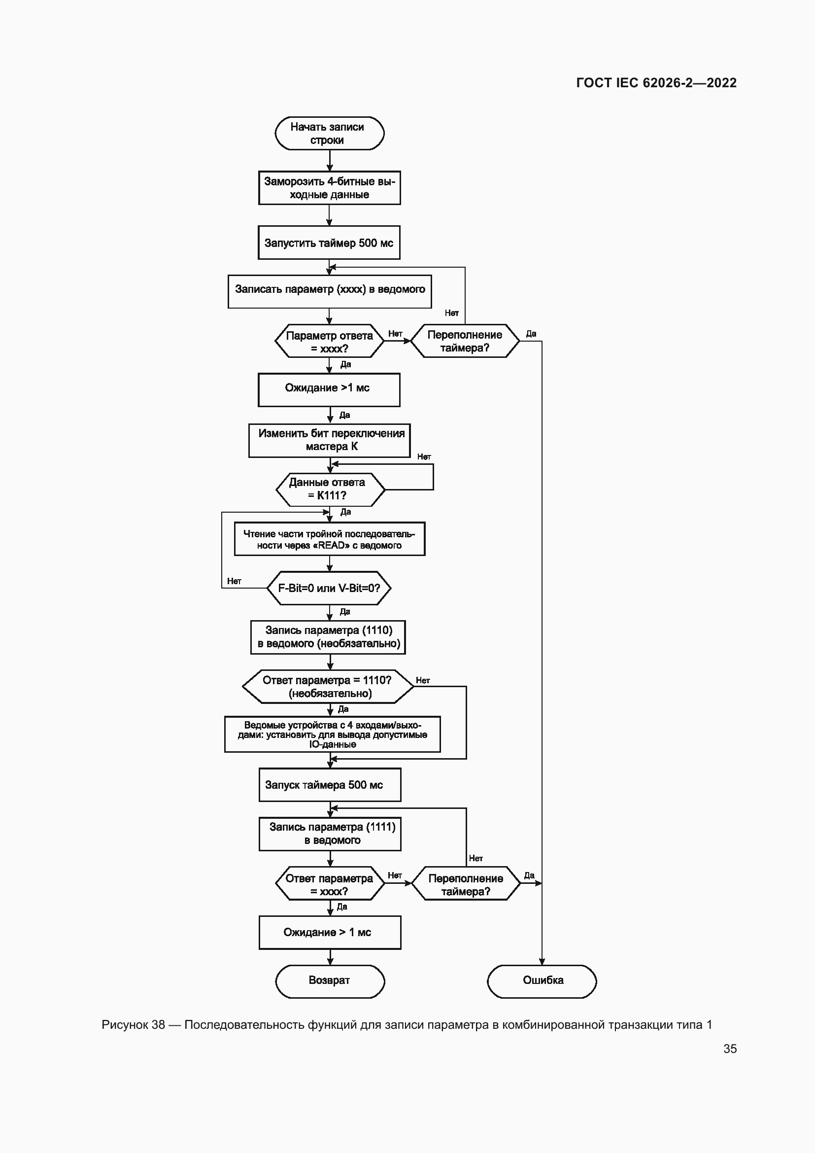Страница 39 ГОСТ IEC 62026-2-2022