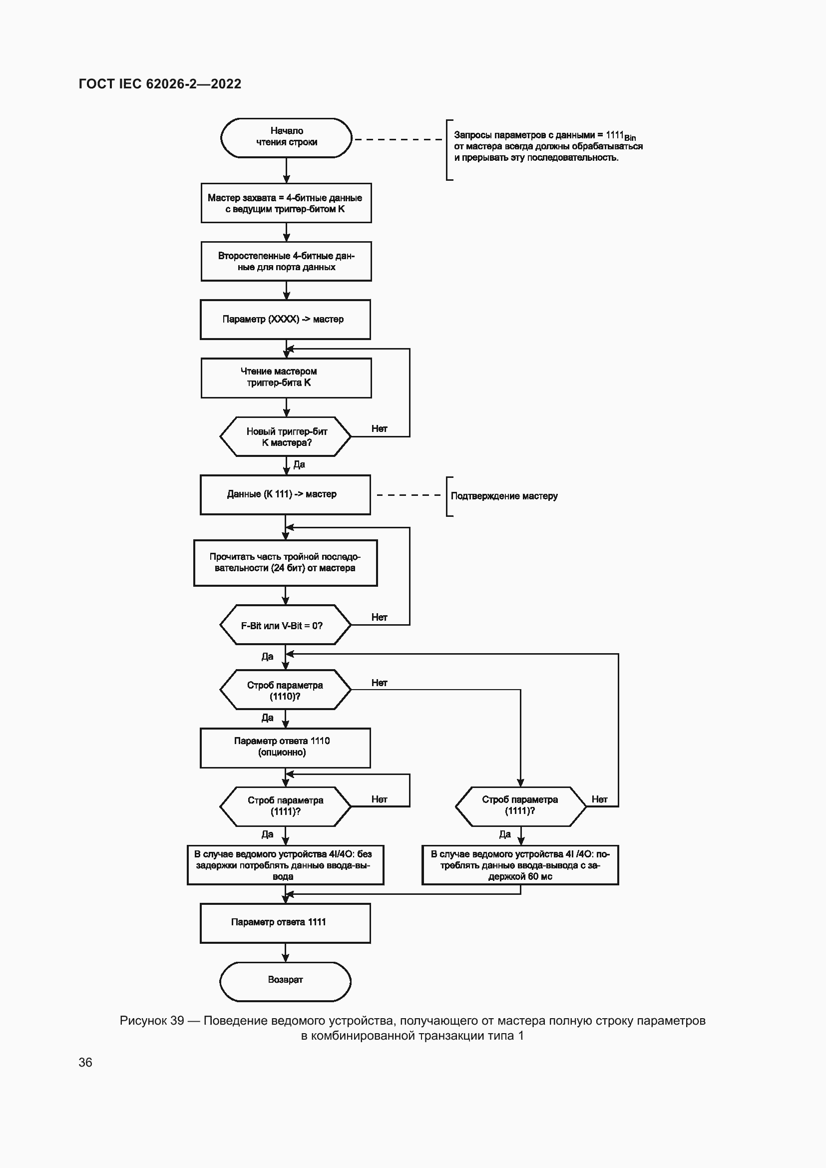 Страница 40 ГОСТ IEC 62026-2-2022