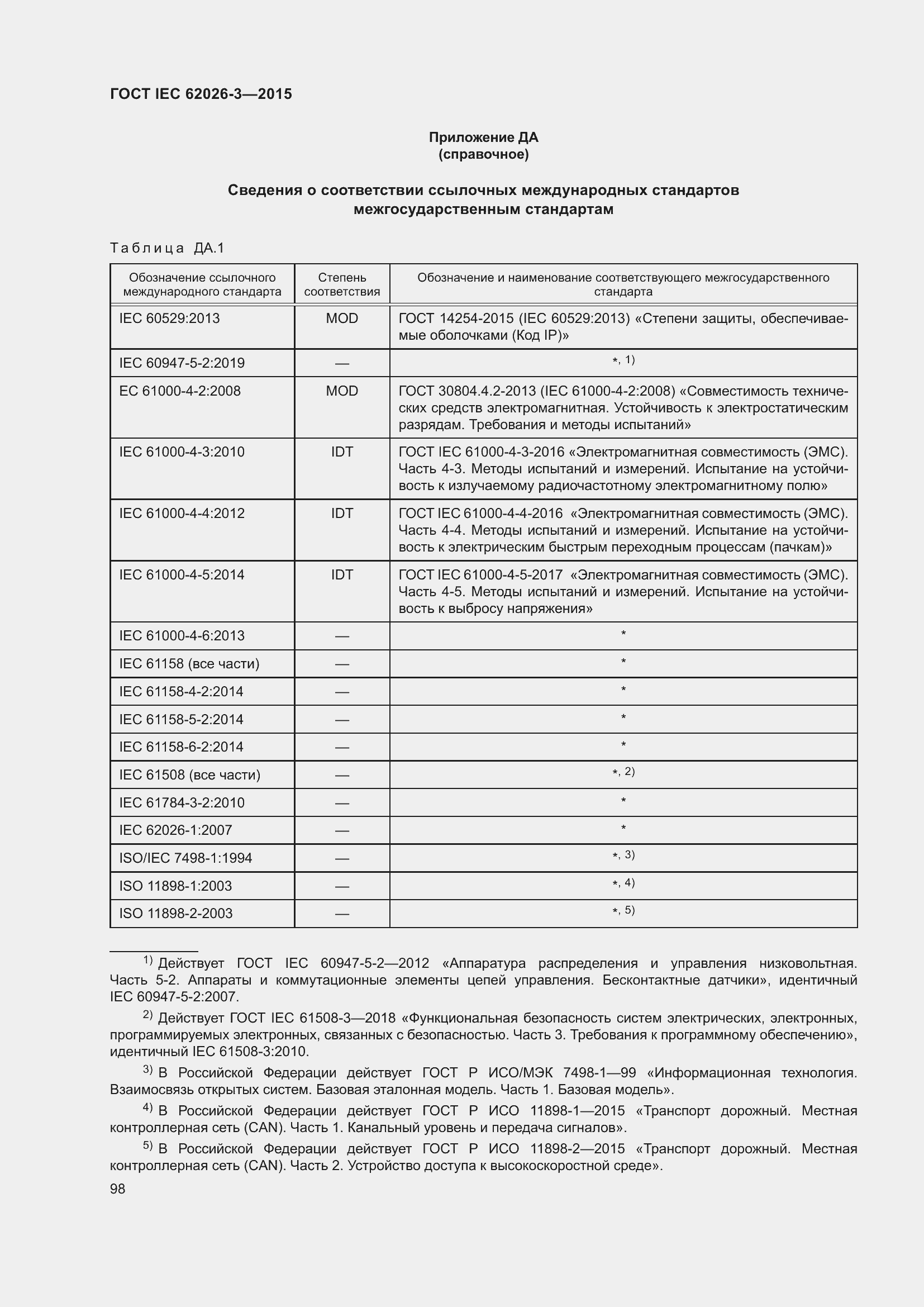 Страница 102 ГОСТ IEC 62026-3-2015