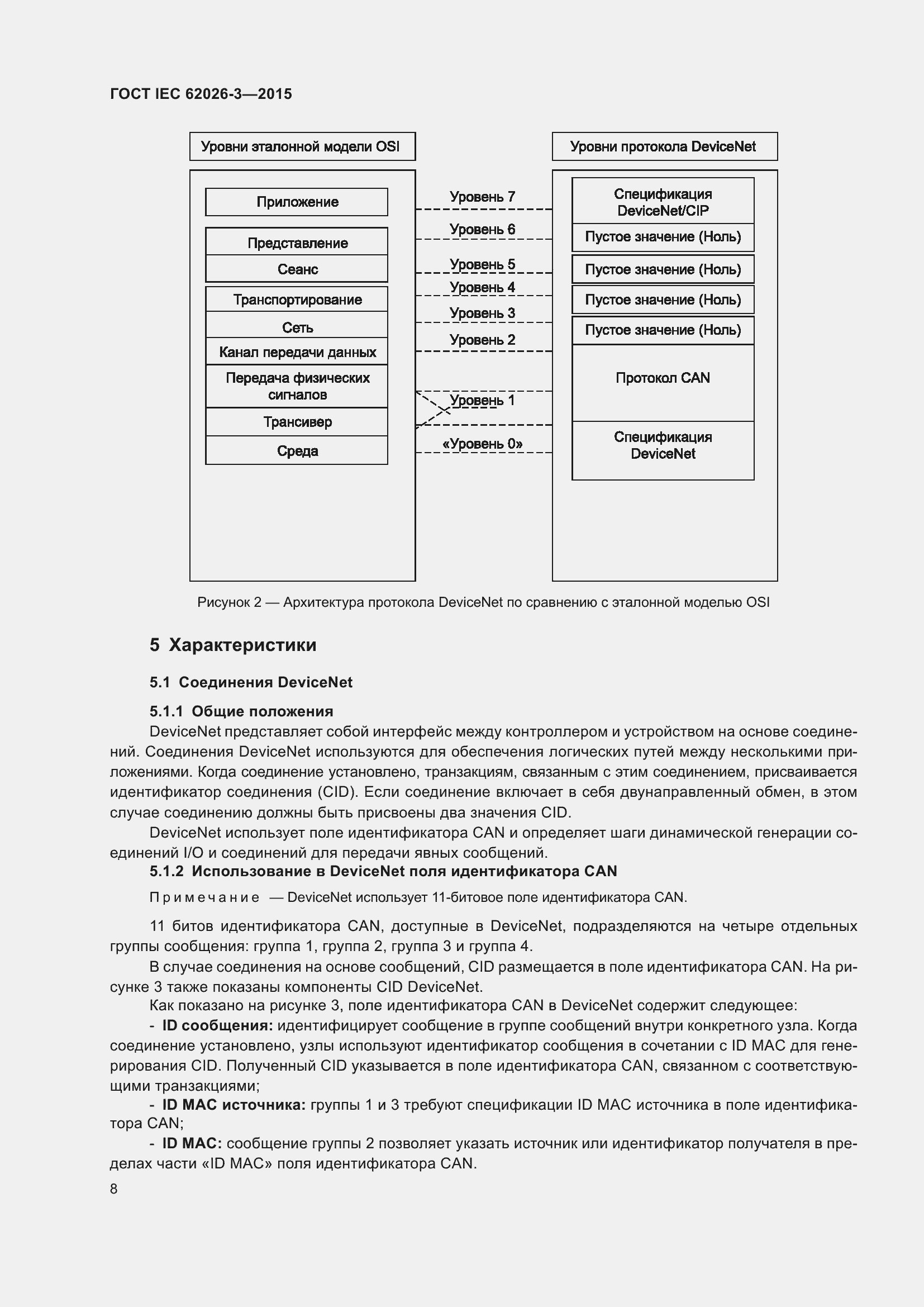 Страница 12 ГОСТ IEC 62026-3-2015
