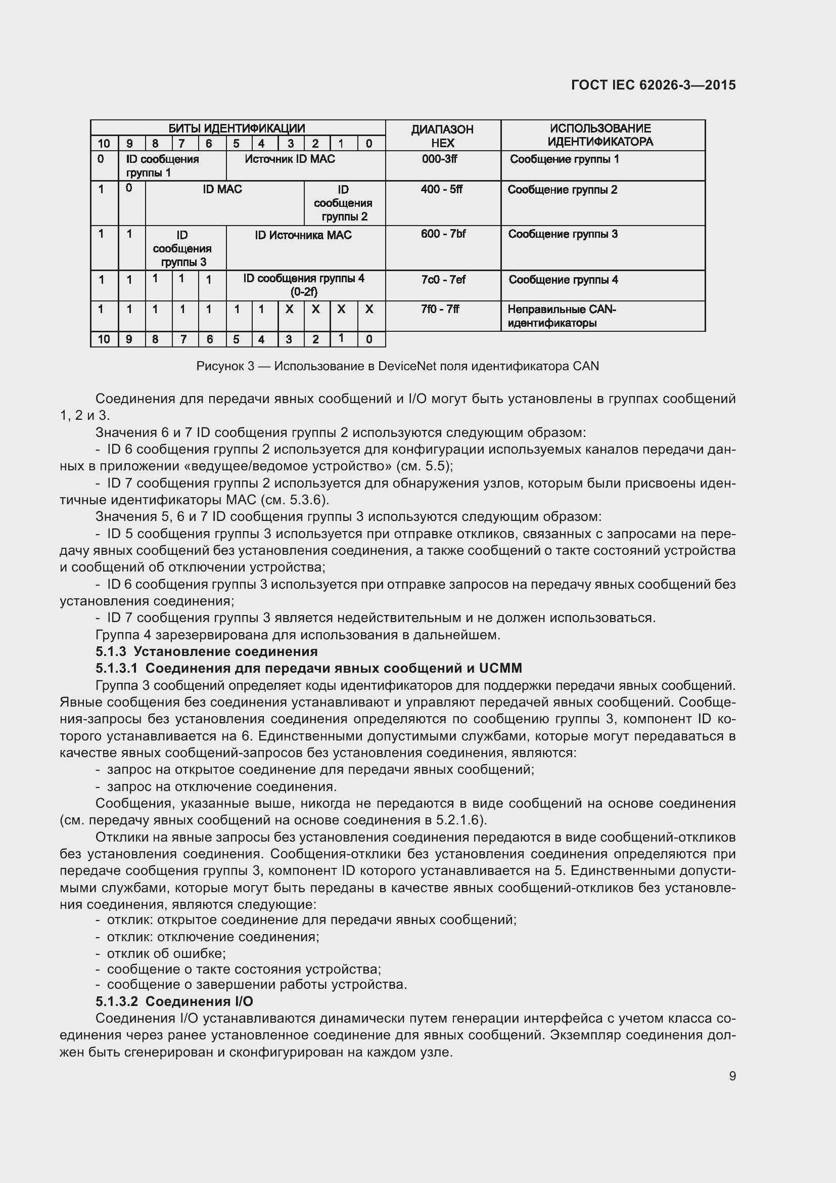 Страница 13 ГОСТ IEC 62026-3-2015