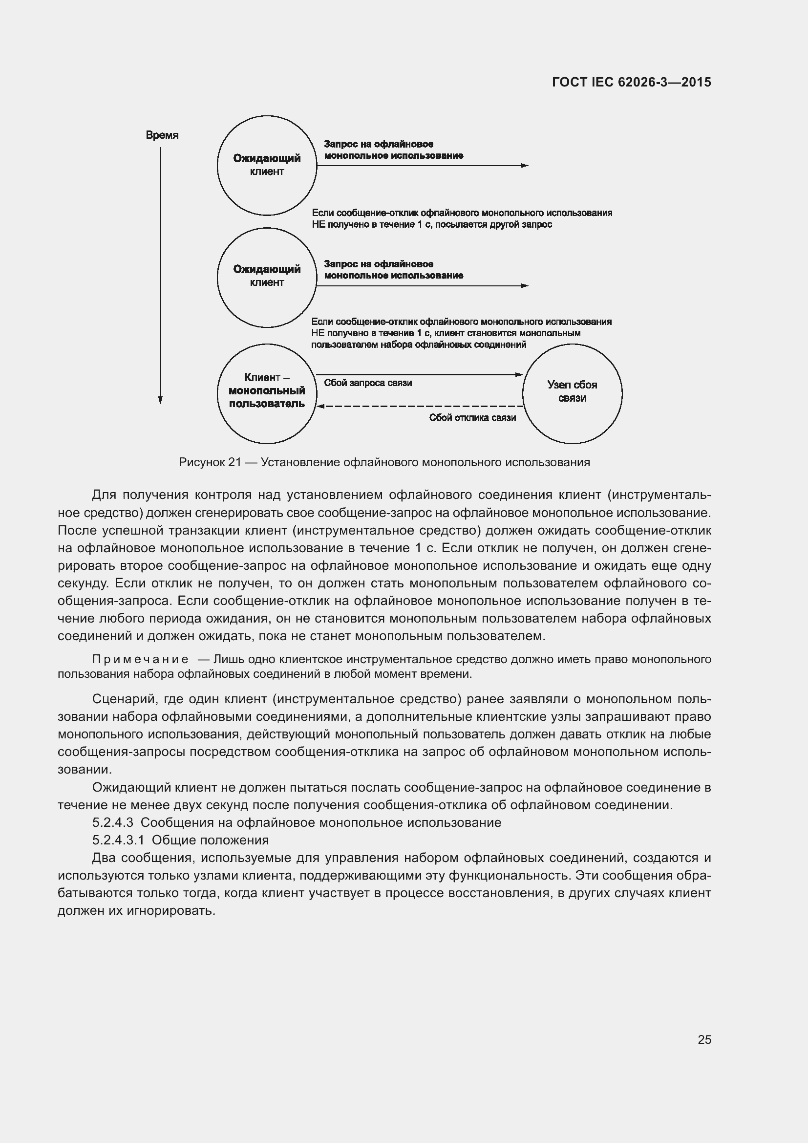 Страница 29 ГОСТ IEC 62026-3-2015
