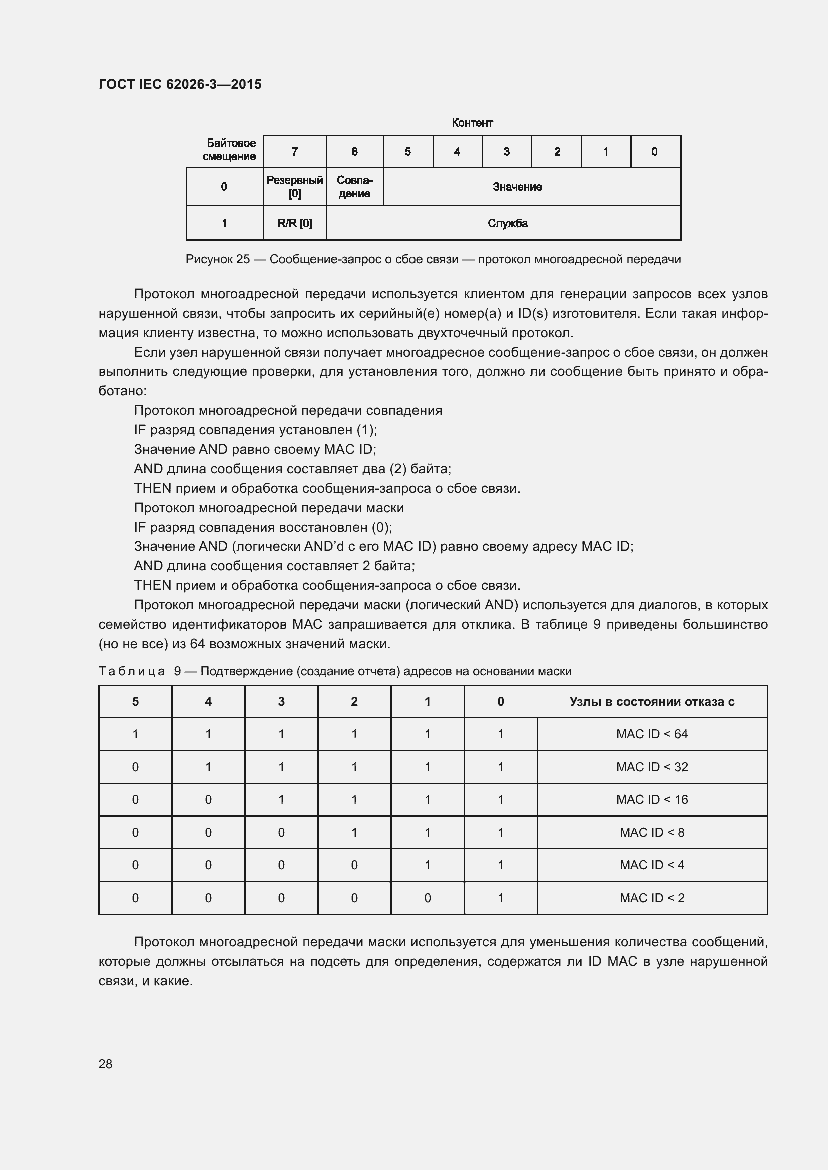 Страница 32 ГОСТ IEC 62026-3-2015