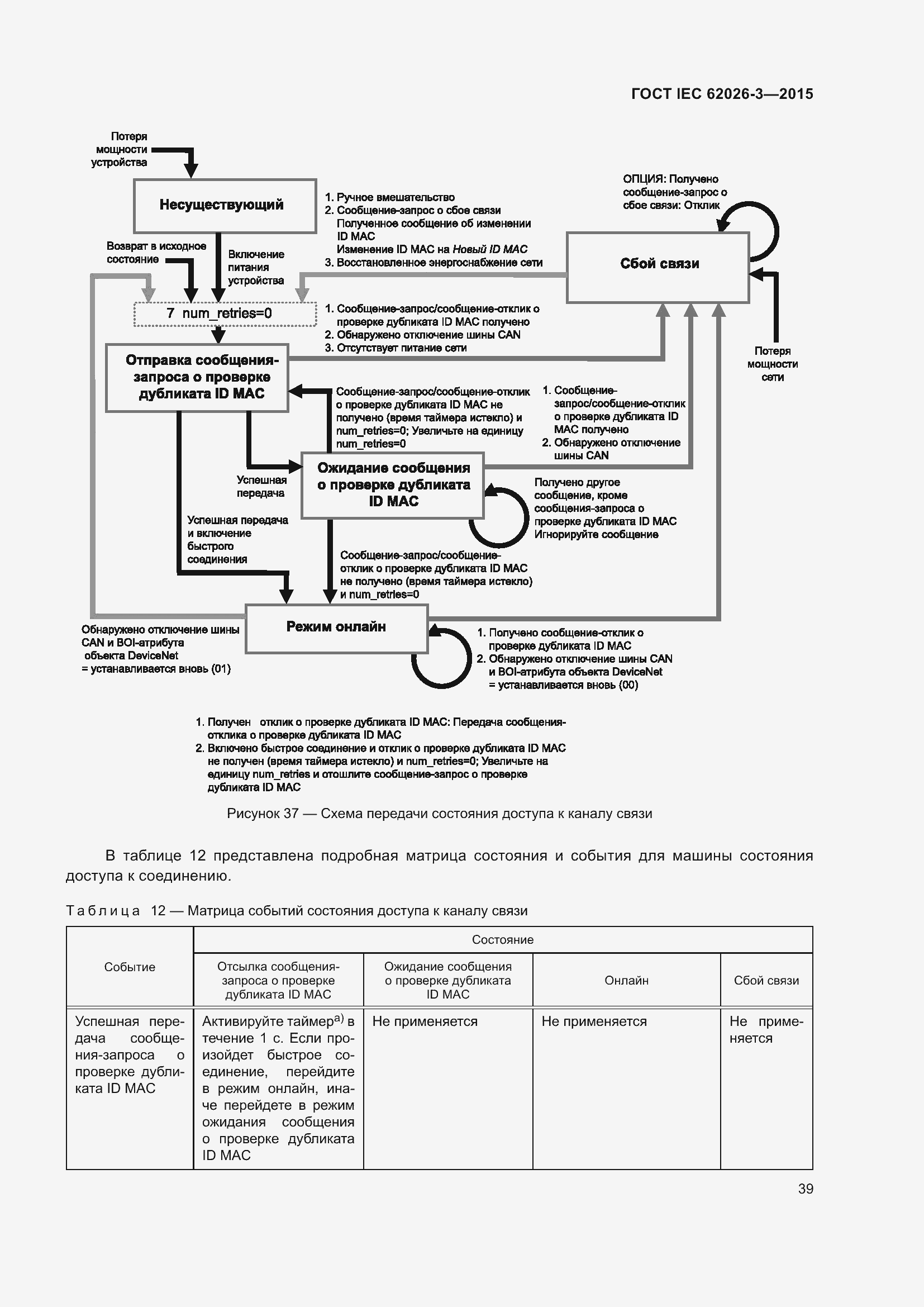Страница 43 ГОСТ IEC 62026-3-2015