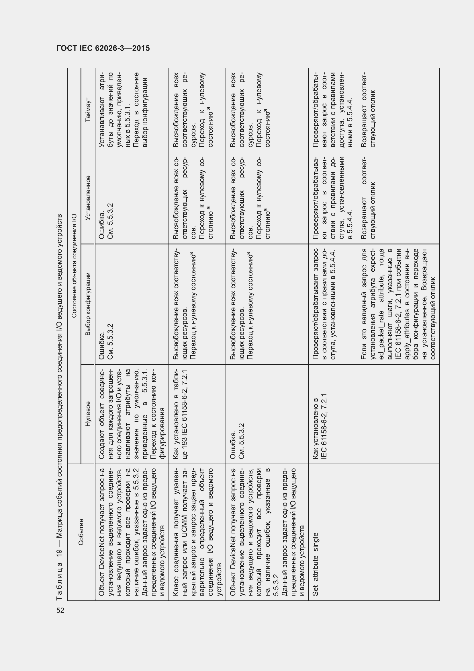 Страница 56 ГОСТ IEC 62026-3-2015