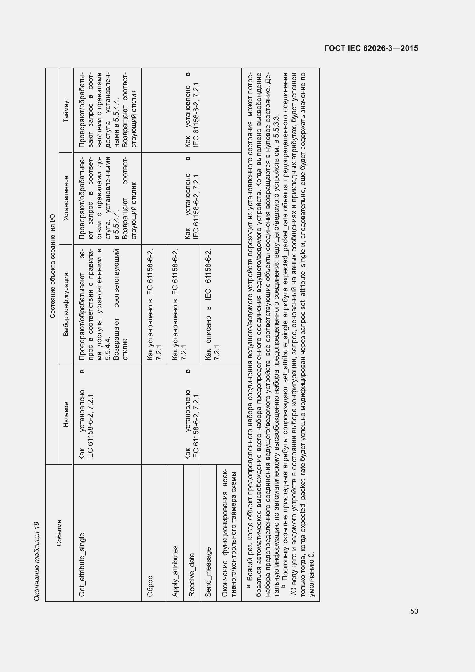 Страница 57 ГОСТ IEC 62026-3-2015