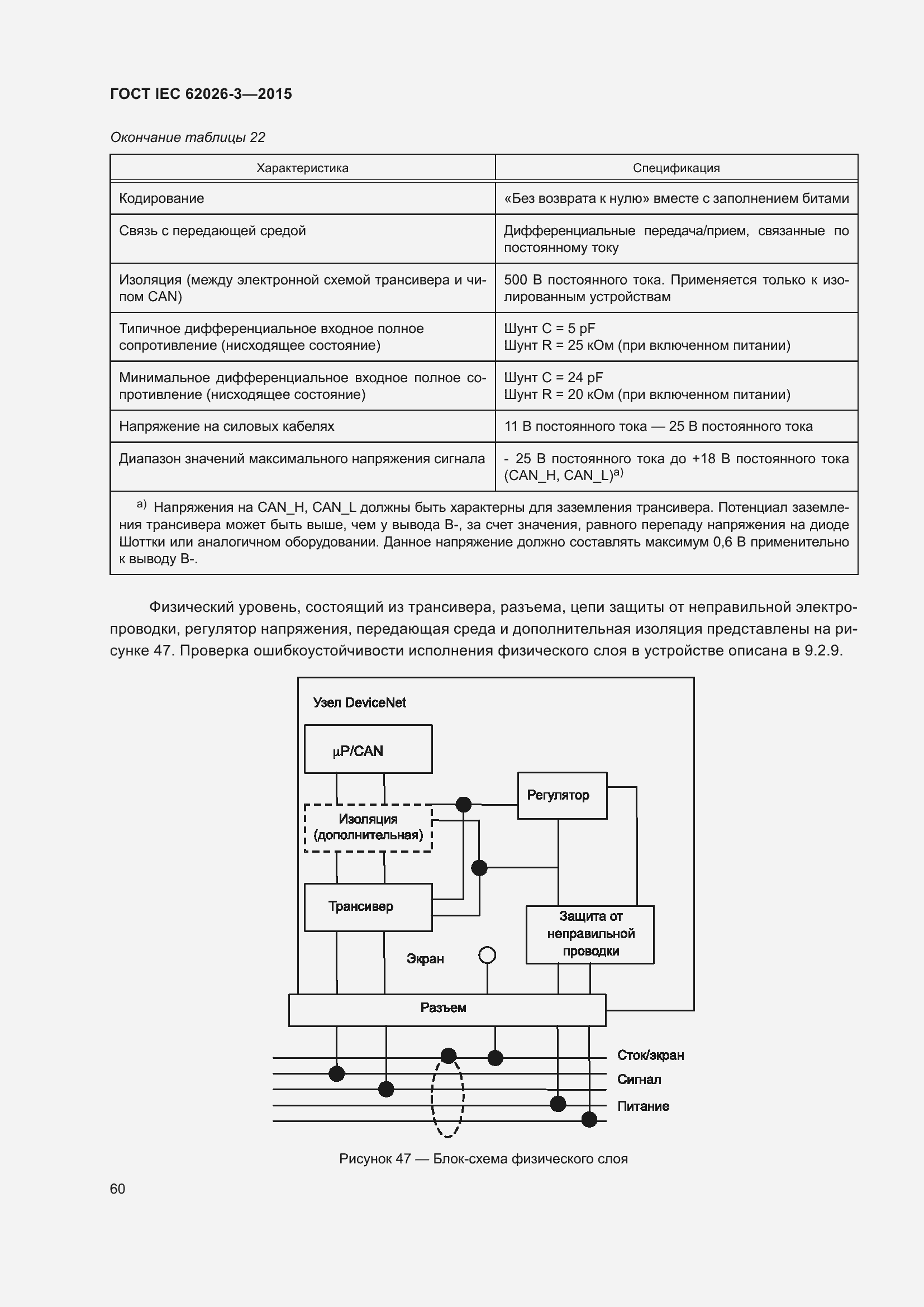 Страница 64 ГОСТ IEC 62026-3-2015