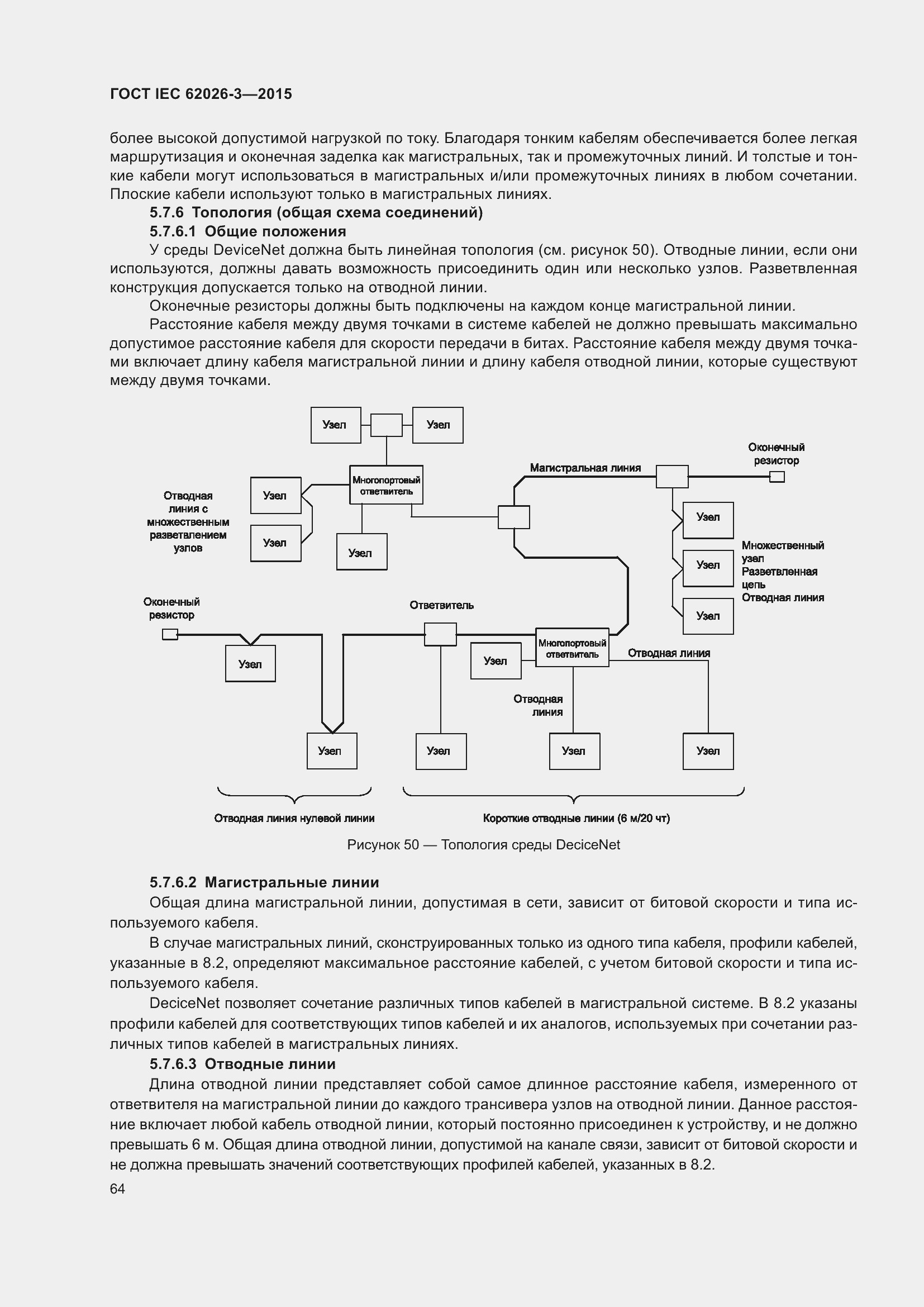 Страница 68 ГОСТ IEC 62026-3-2015