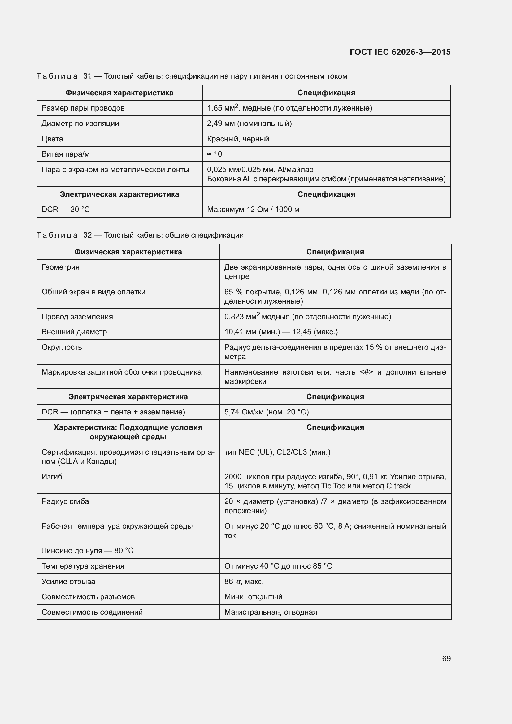 Страница 73 ГОСТ IEC 62026-3-2015