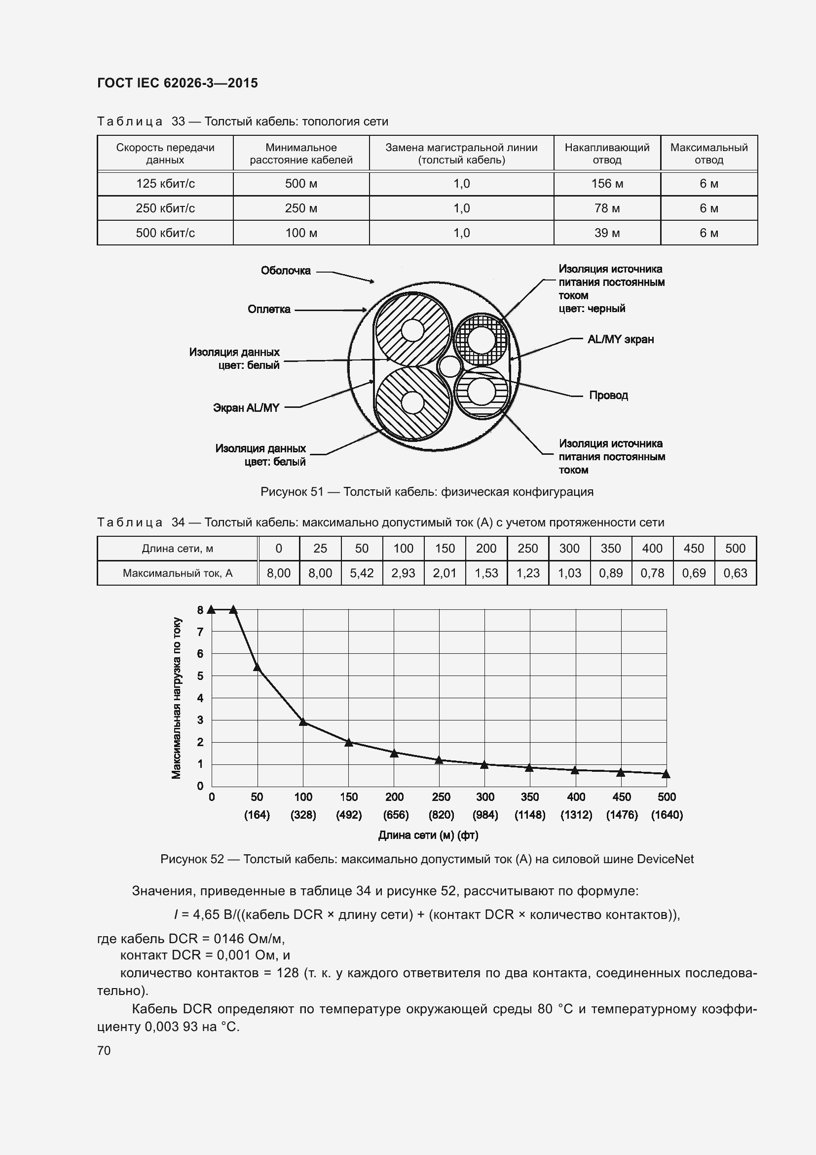 Страница 74 ГОСТ IEC 62026-3-2015