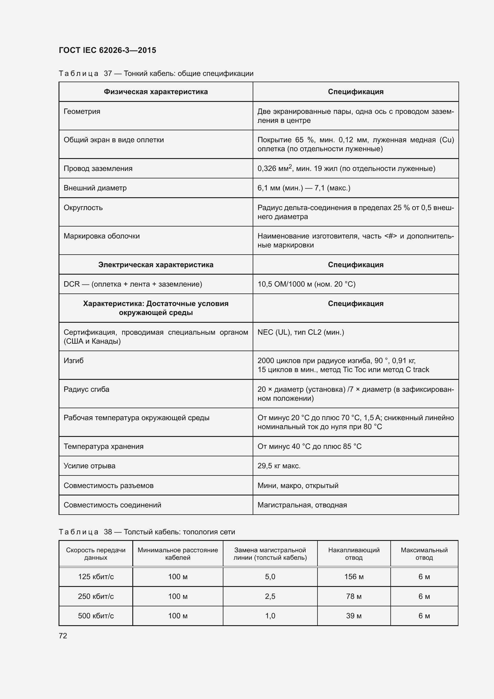 Страница 76 ГОСТ IEC 62026-3-2015