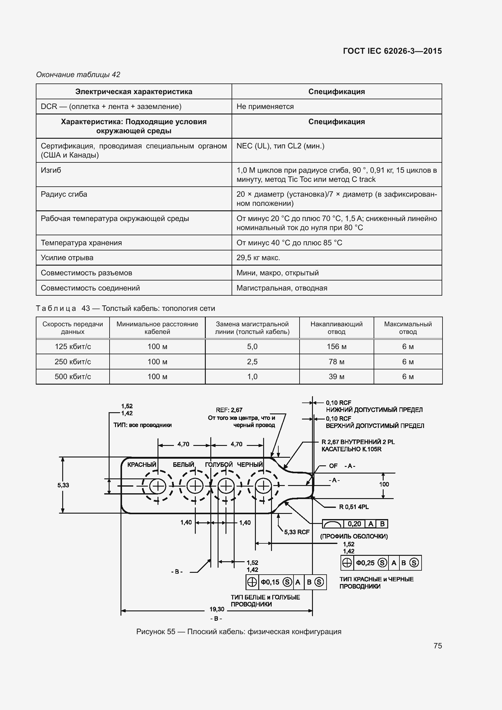 Страница 79 ГОСТ IEC 62026-3-2015