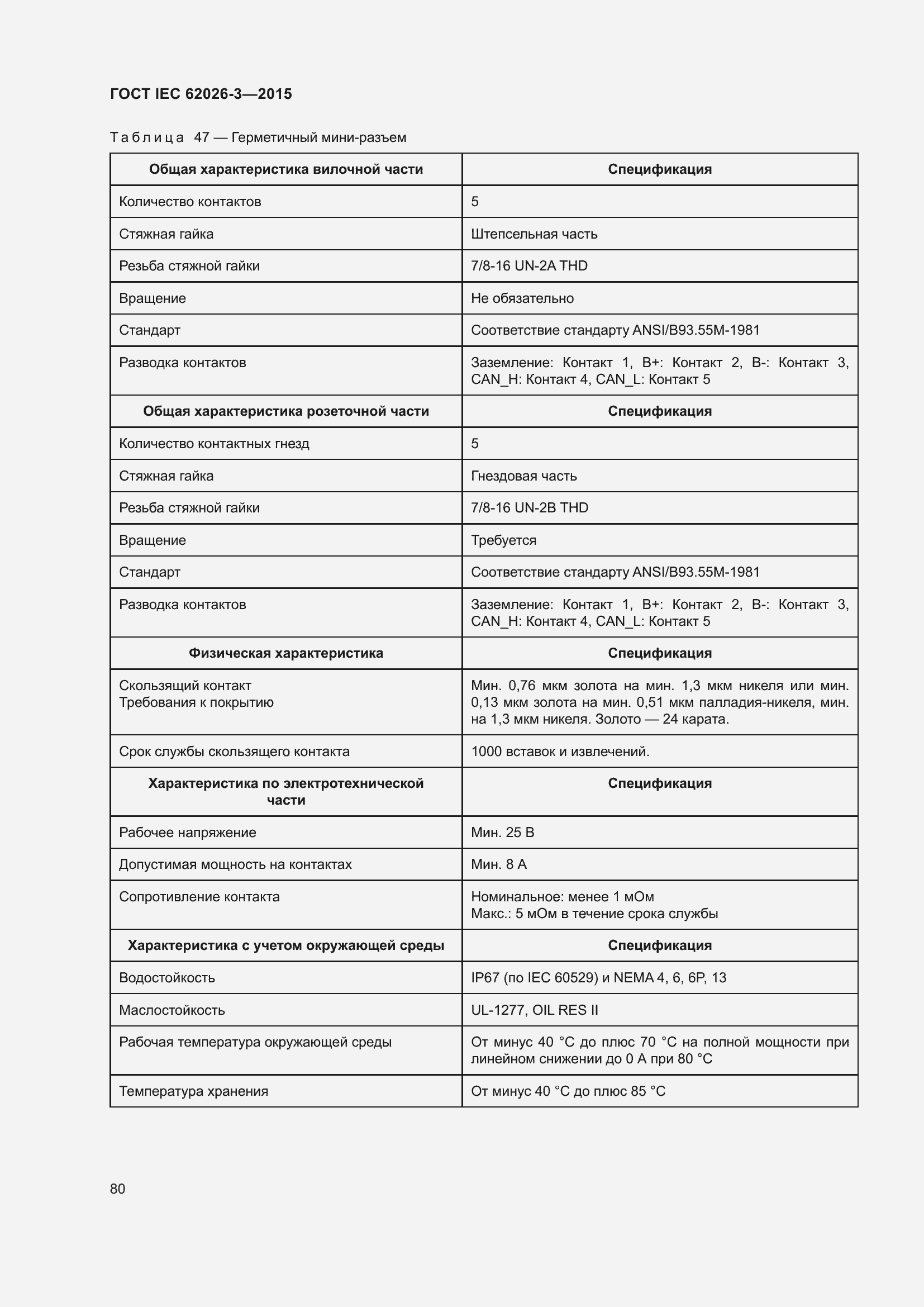Страница 84 ГОСТ IEC 62026-3-2015
