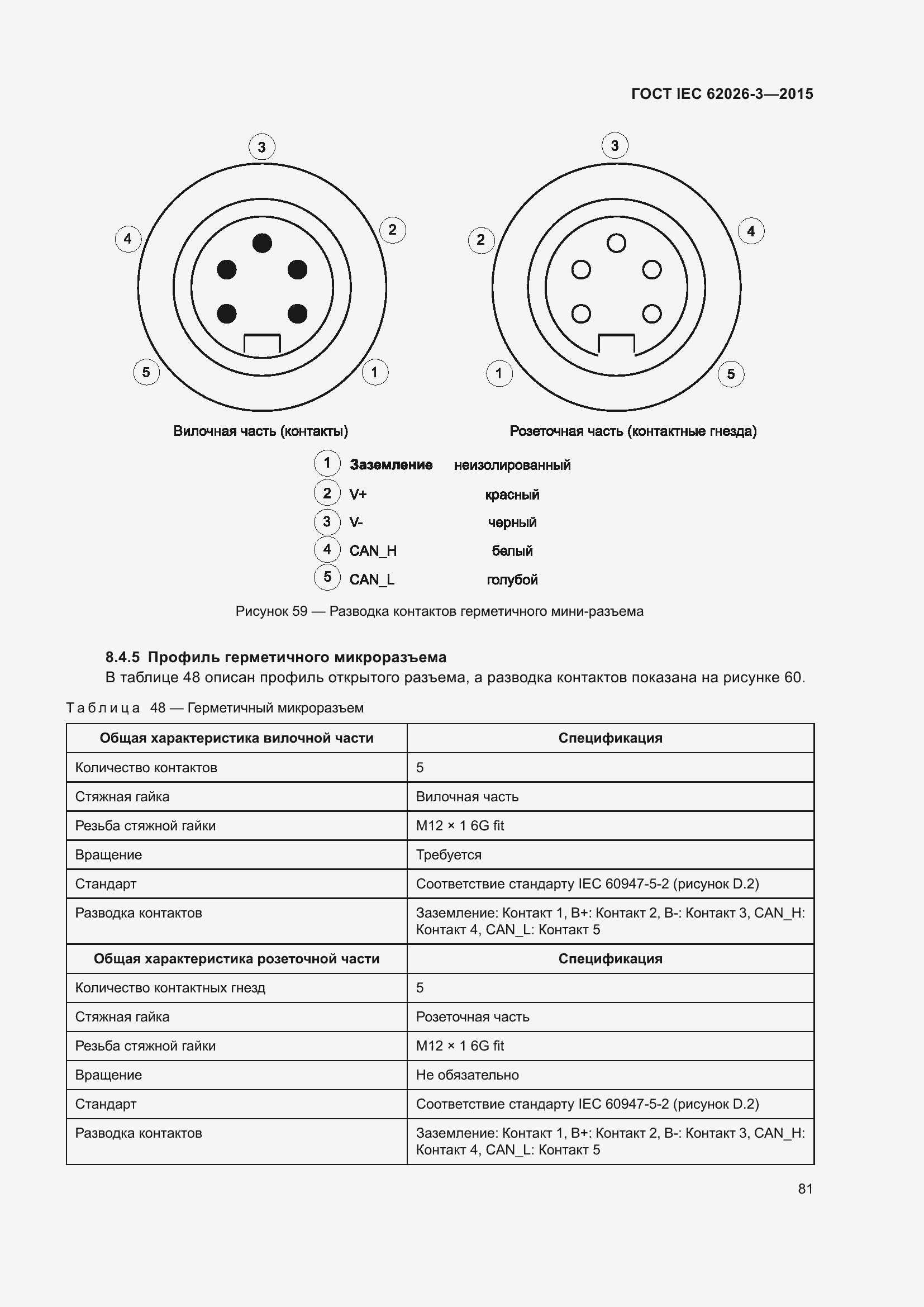 Страница 85 ГОСТ IEC 62026-3-2015