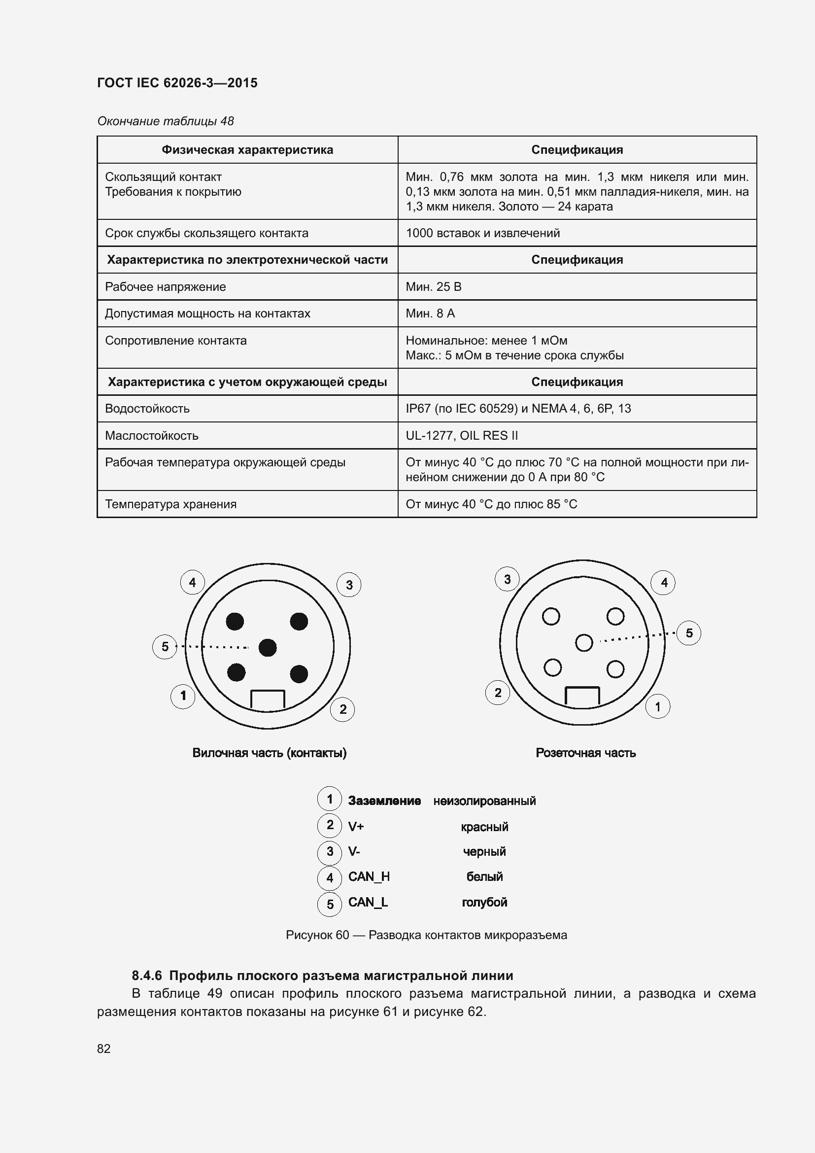 Страница 86 ГОСТ IEC 62026-3-2015