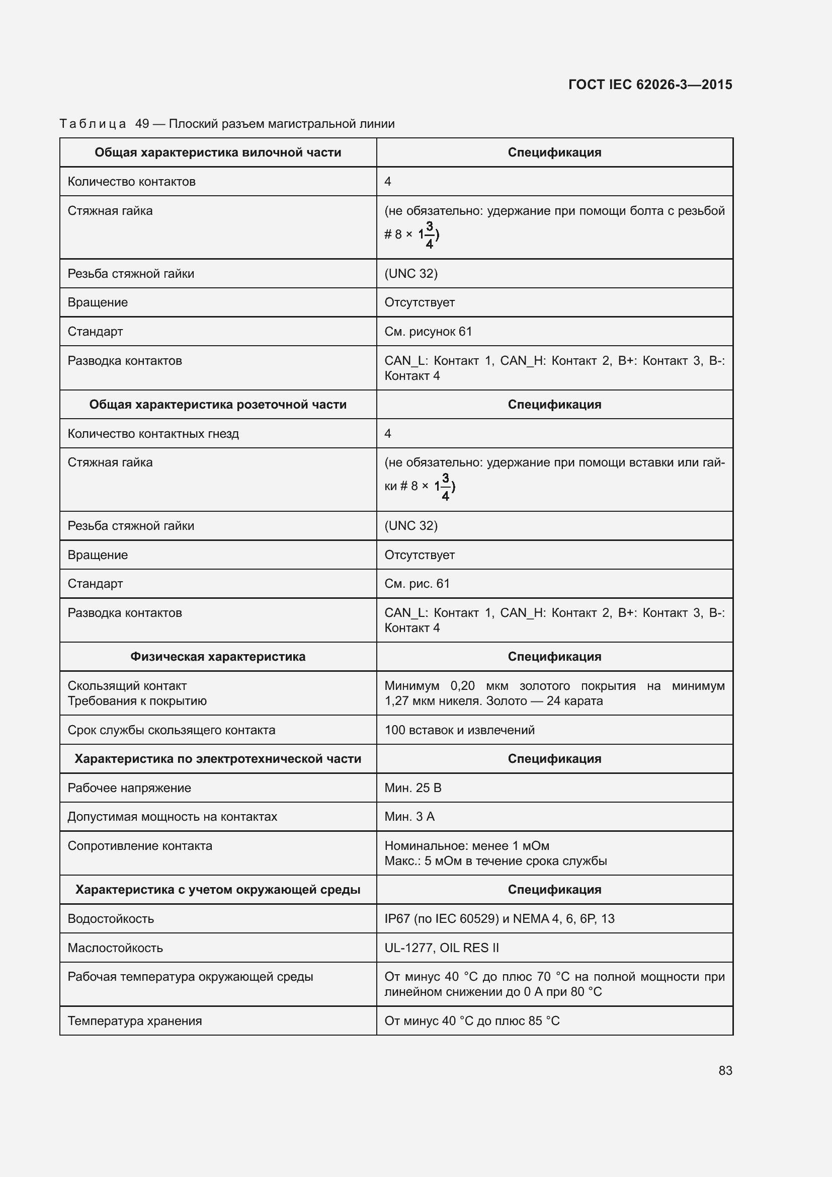 Страница 87 ГОСТ IEC 62026-3-2015