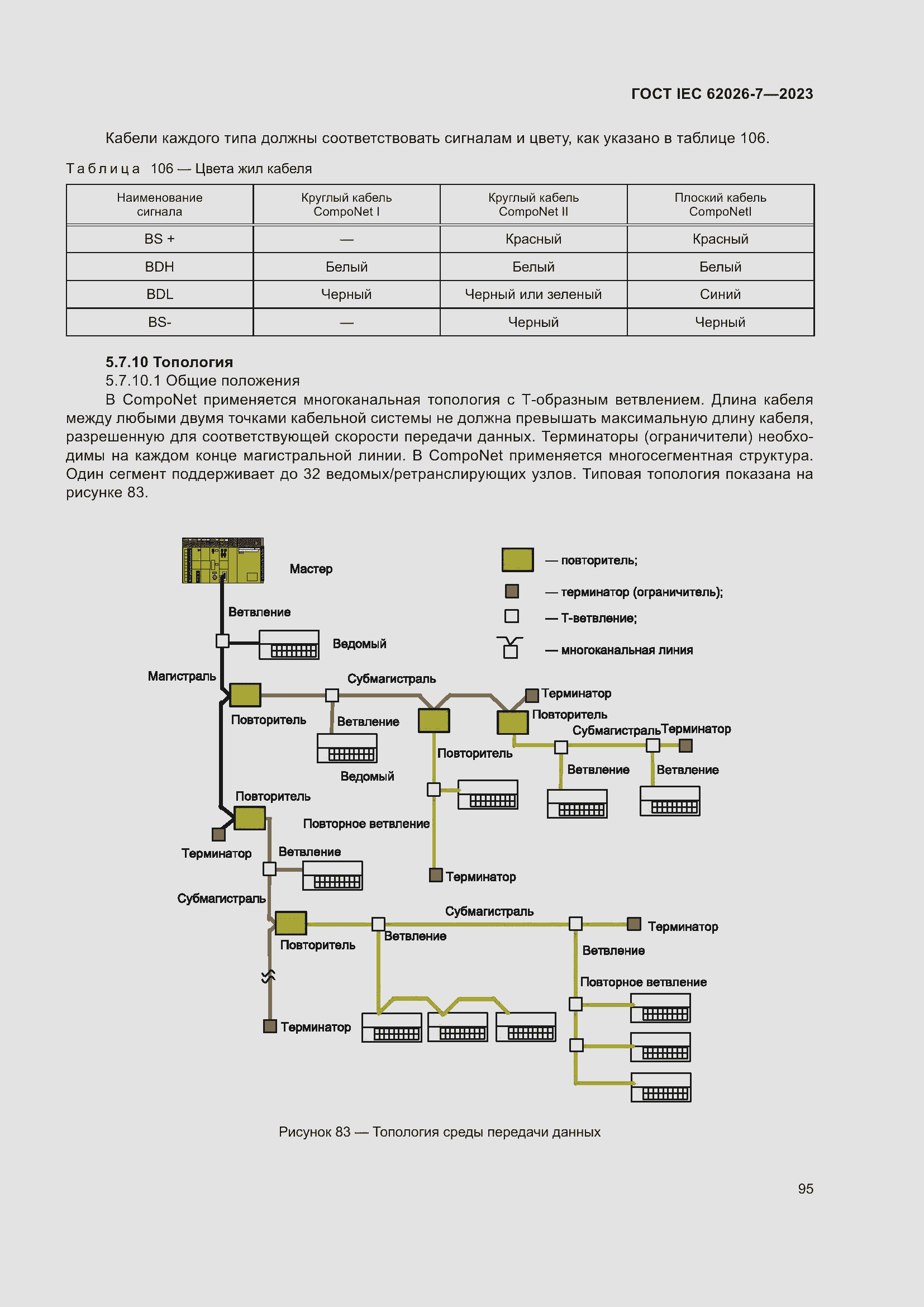 Страница 103 ГОСТ IEC 62026-7-2023