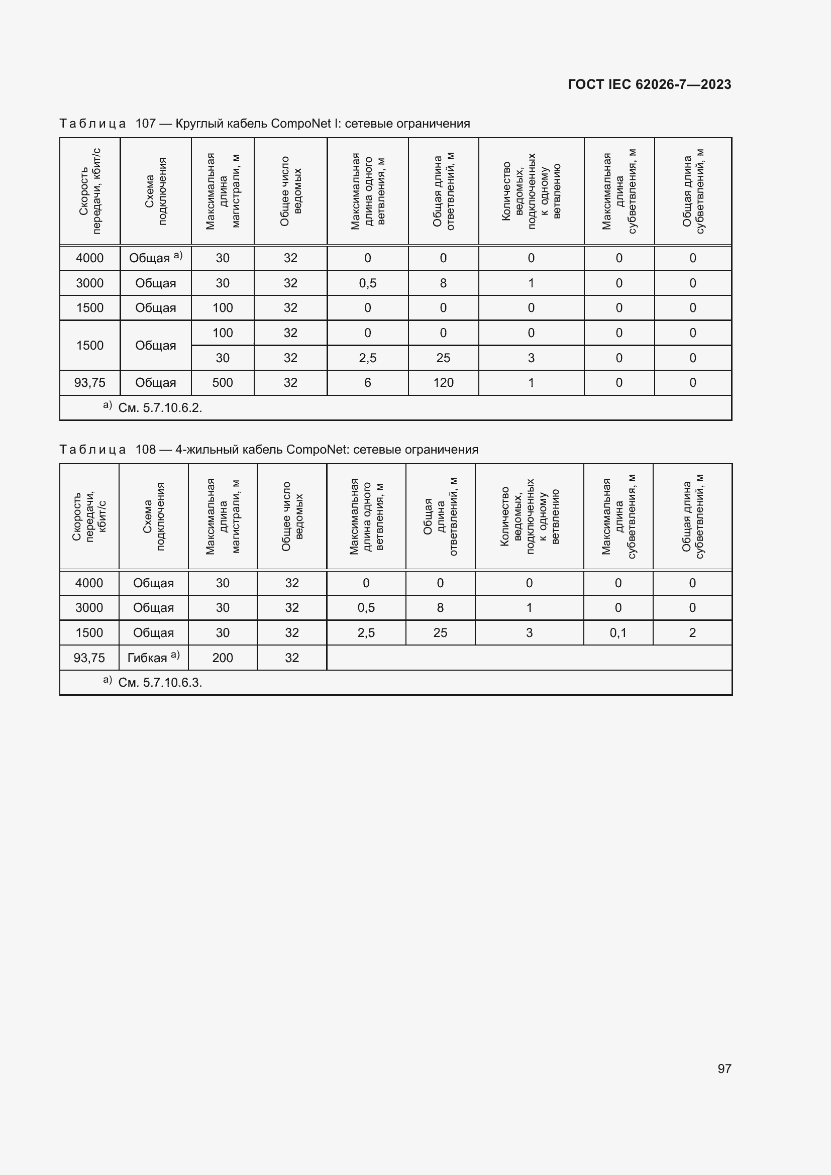 Страница 105 ГОСТ IEC 62026-7-2023