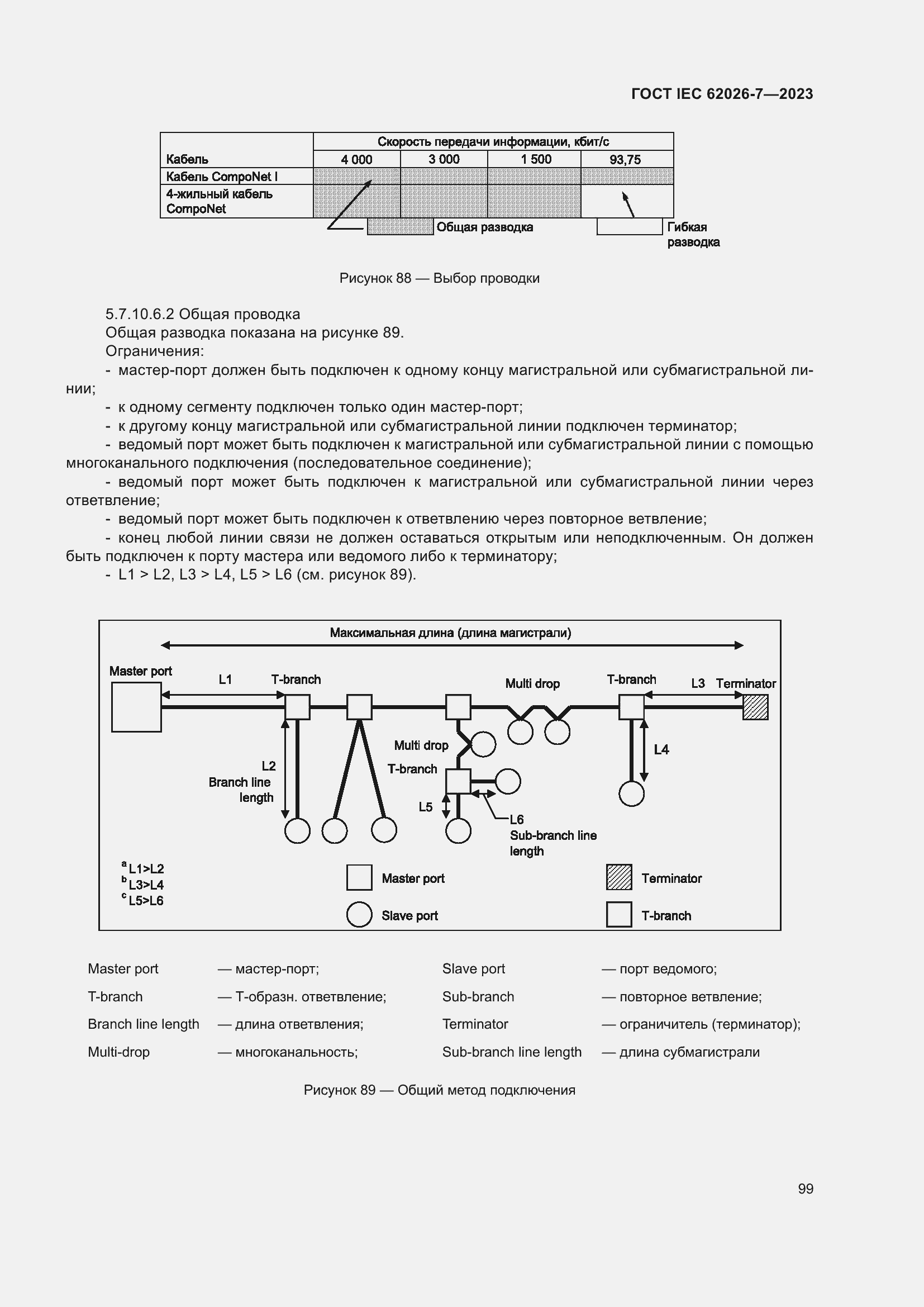 Страница 107 ГОСТ IEC 62026-7-2023