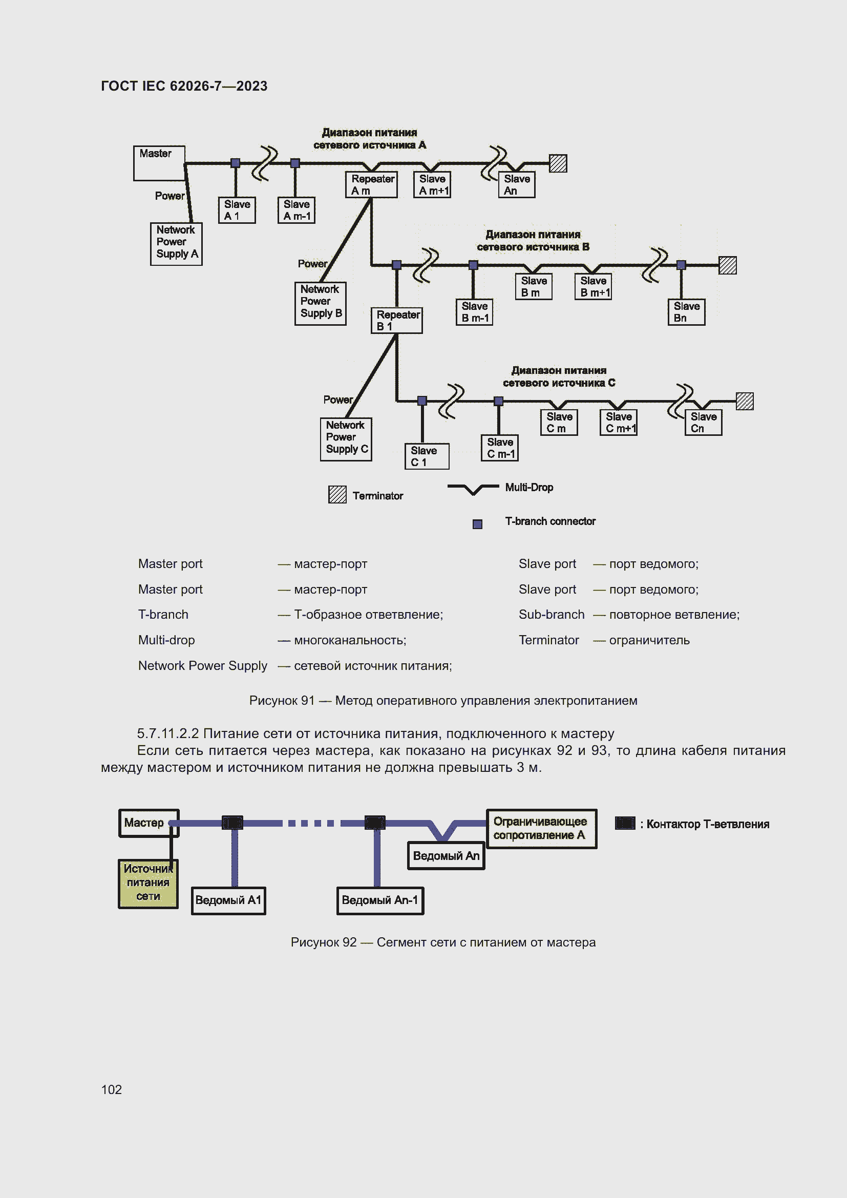 Страница 110 ГОСТ IEC 62026-7-2023