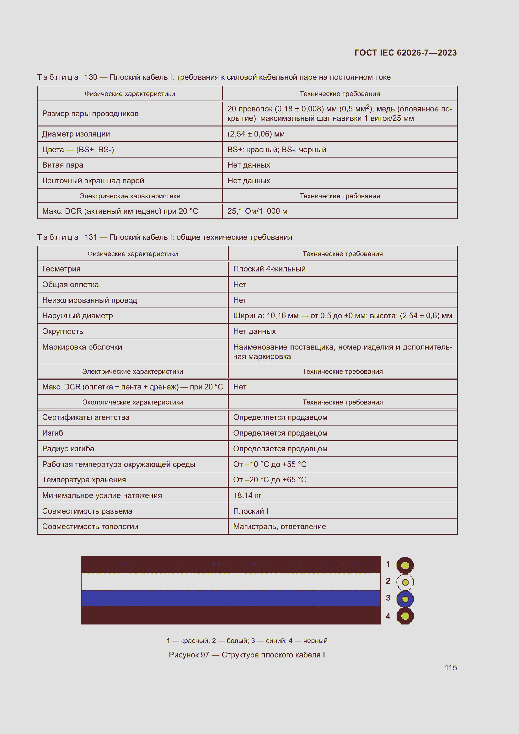 Страница 123 ГОСТ IEC 62026-7-2023