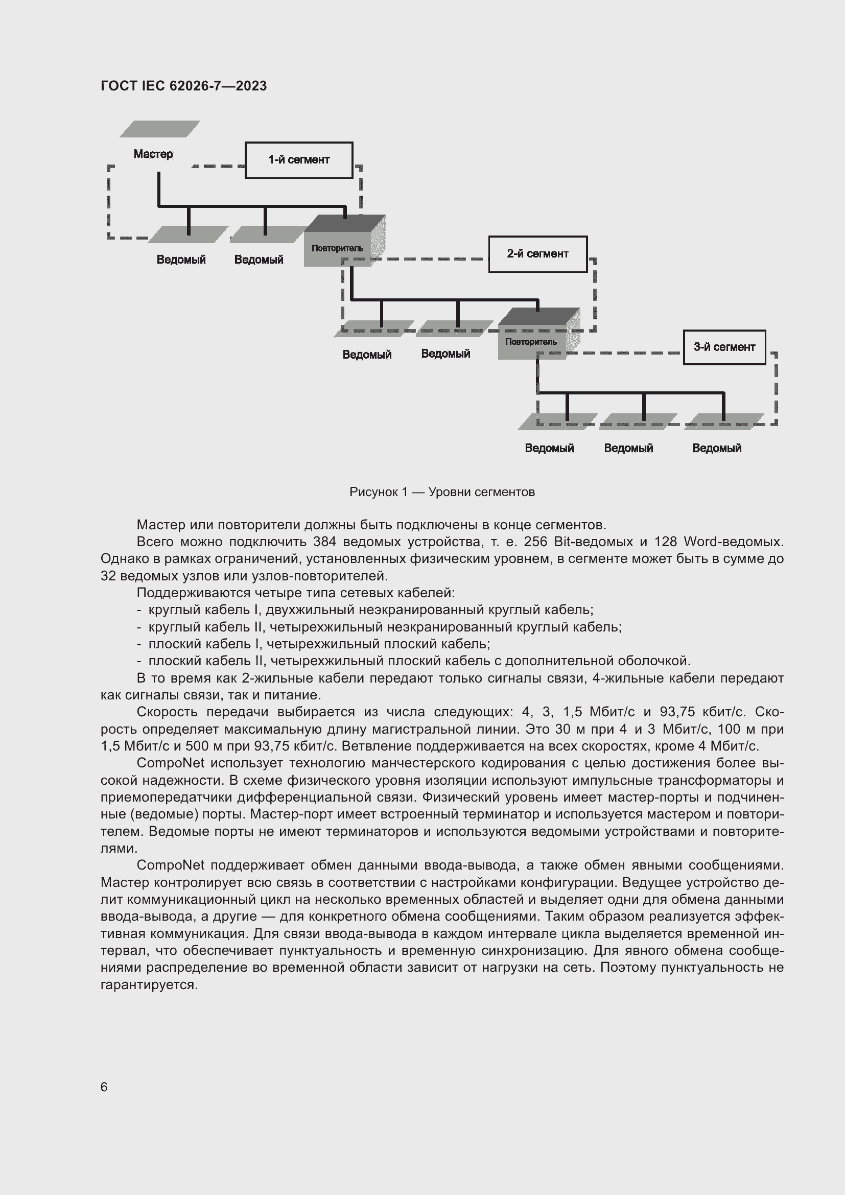 Страница 14 ГОСТ IEC 62026-7-2023