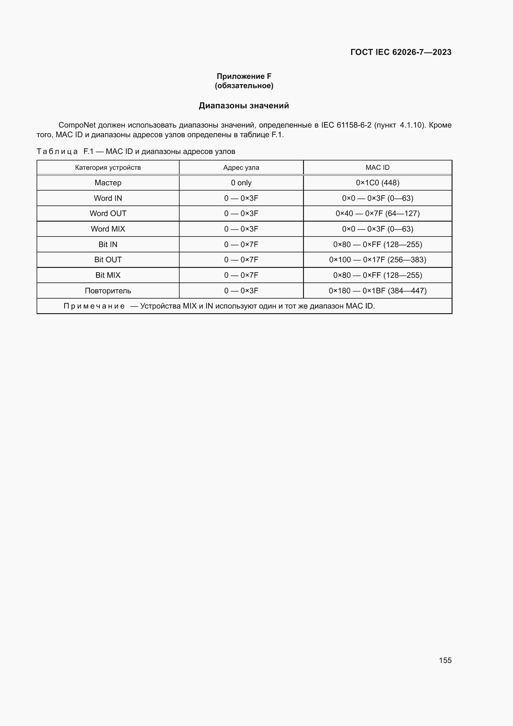 Страница 163 ГОСТ IEC 62026-7-2023