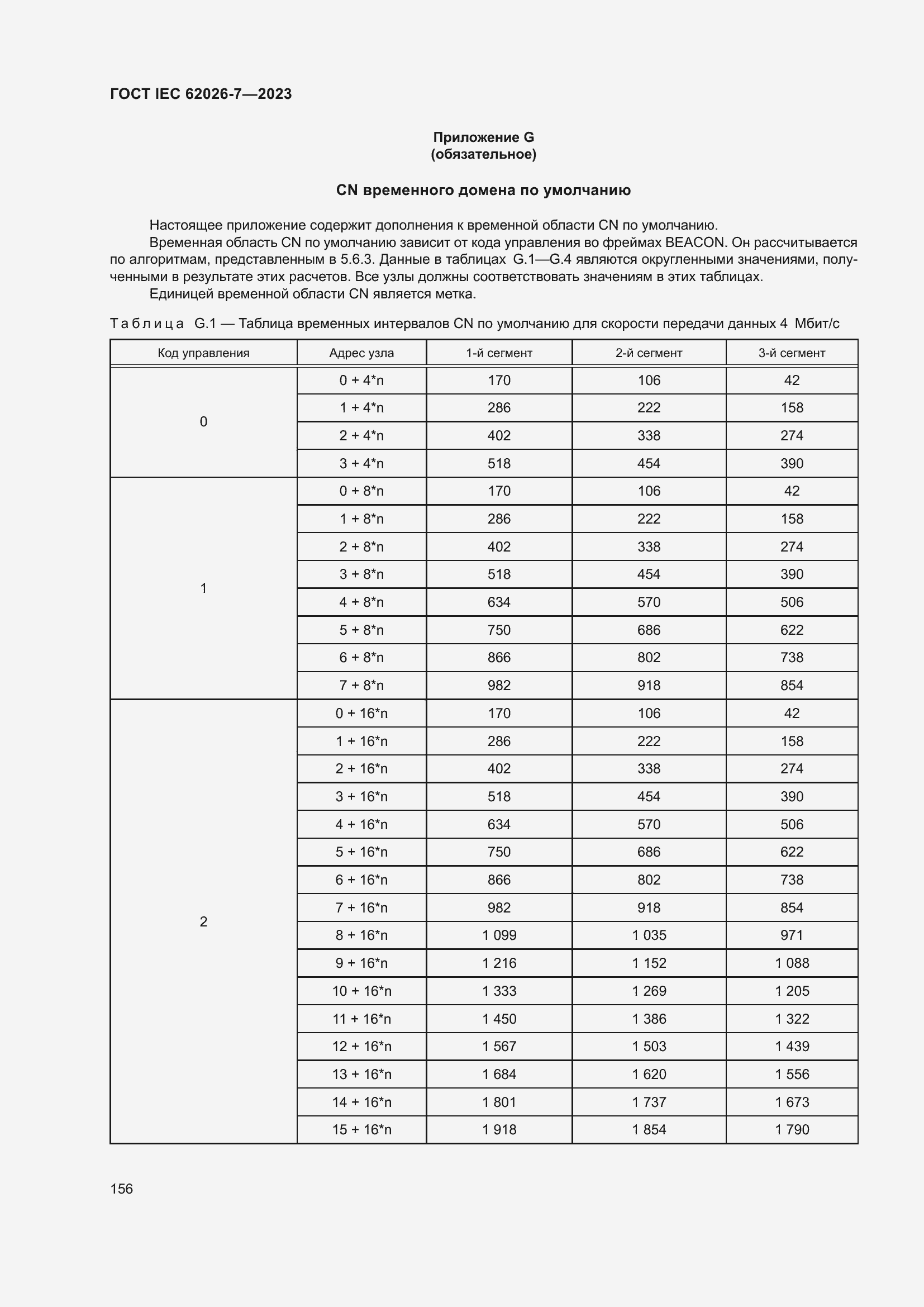 Страница 164 ГОСТ IEC 62026-7-2023