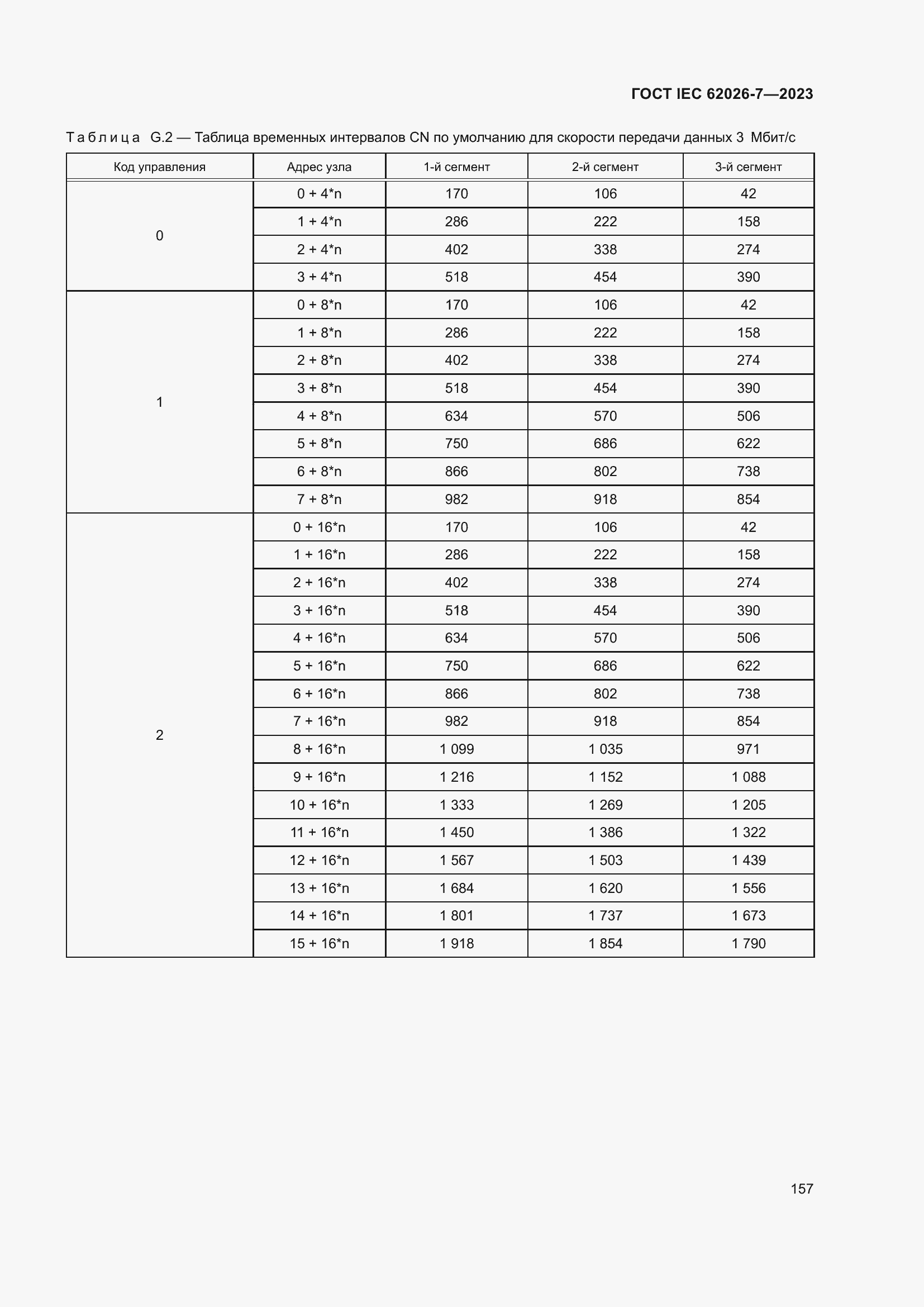 Страница 165 ГОСТ IEC 62026-7-2023