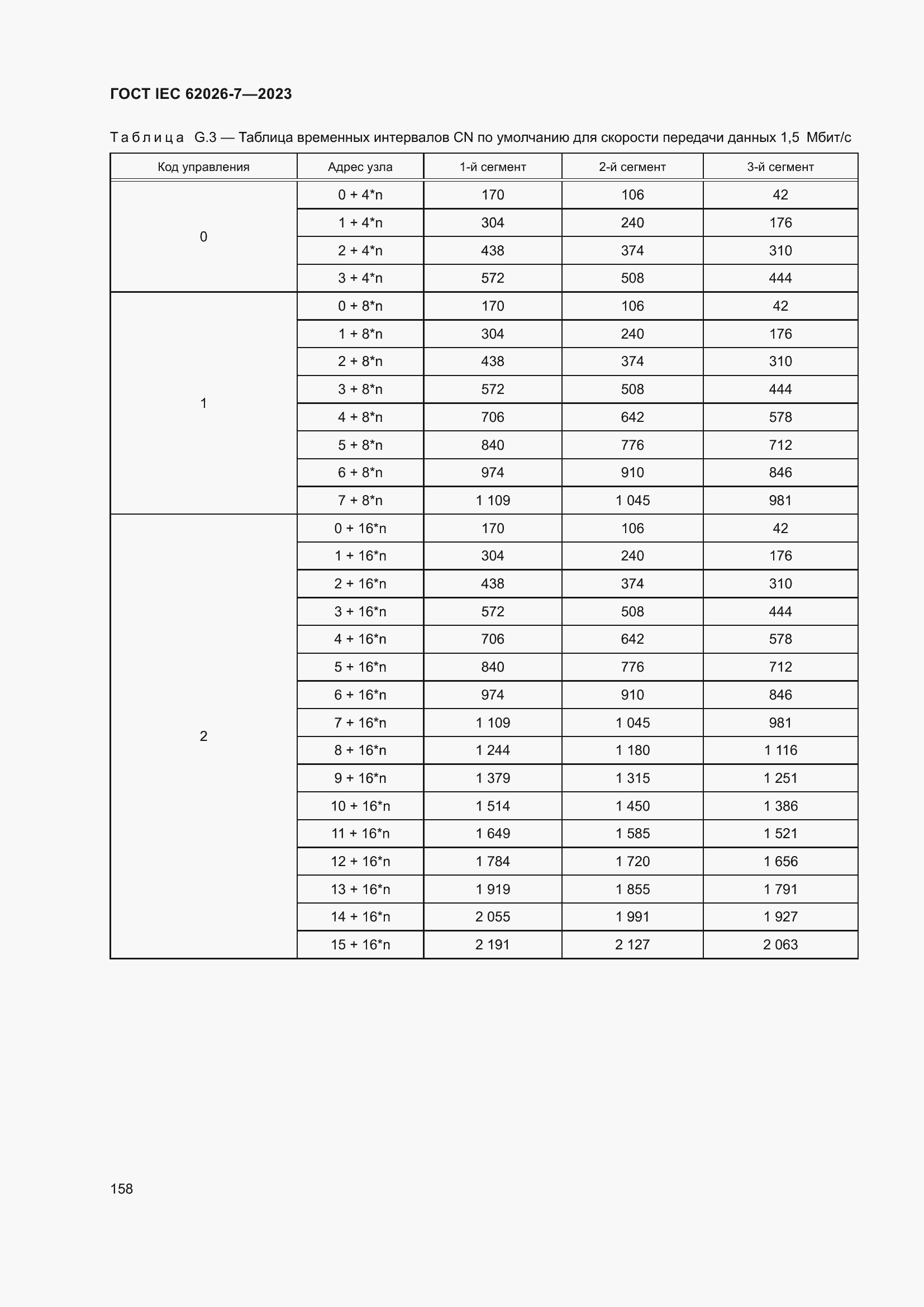 Страница 166 ГОСТ IEC 62026-7-2023