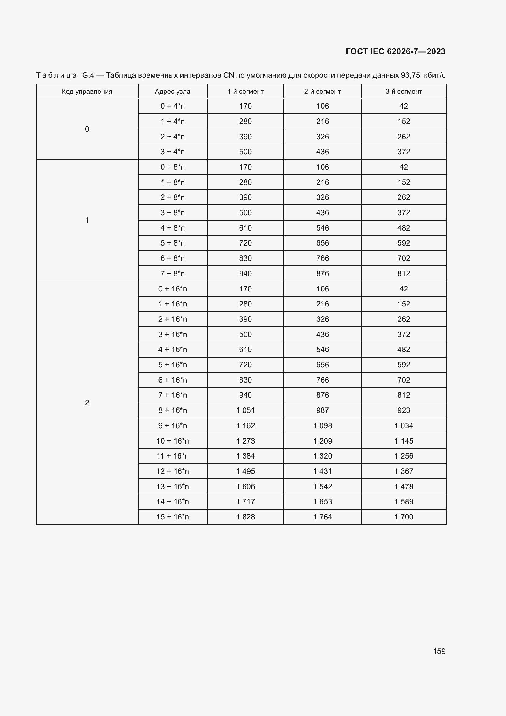 Страница 167 ГОСТ IEC 62026-7-2023