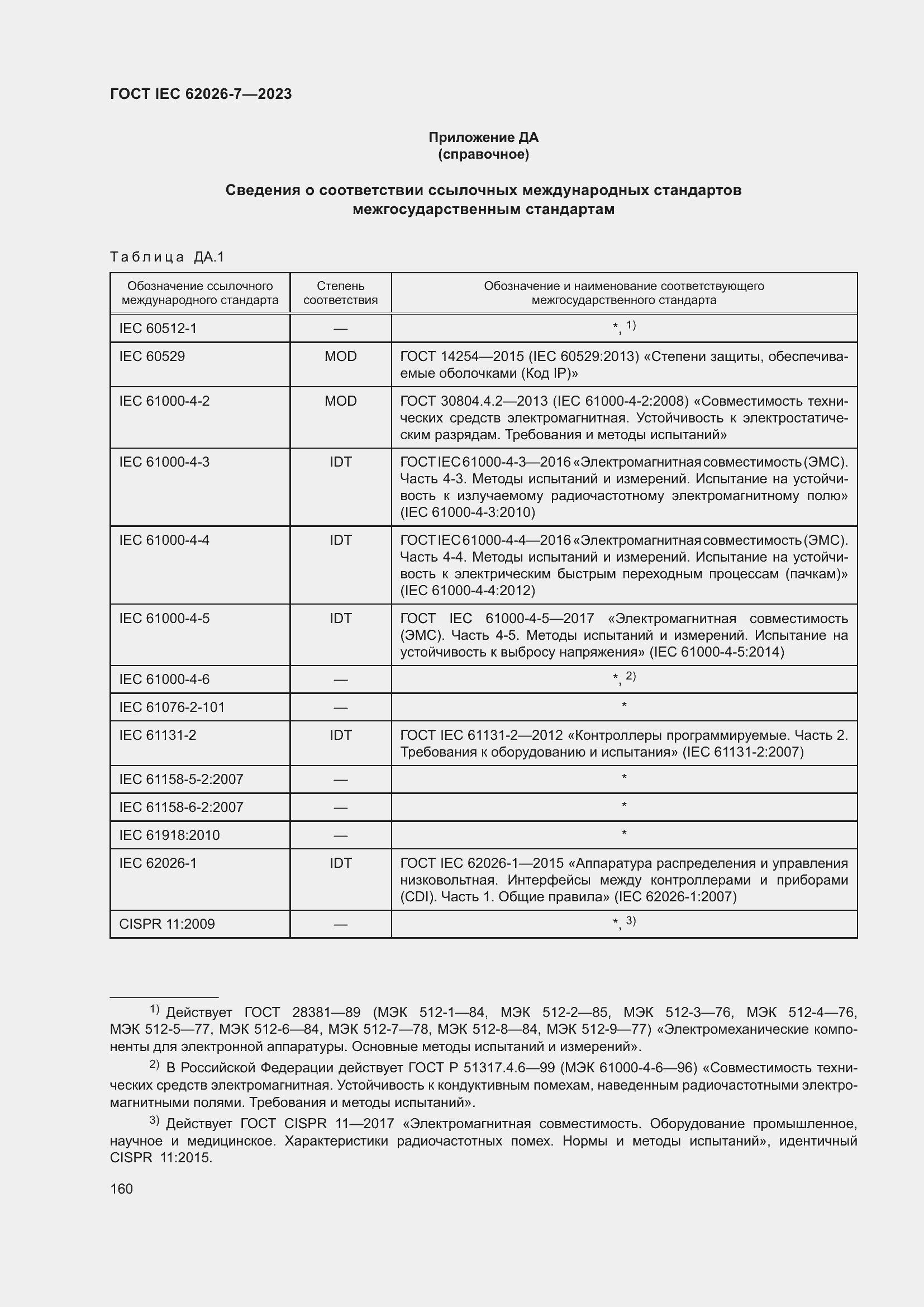Страница 168 ГОСТ IEC 62026-7-2023