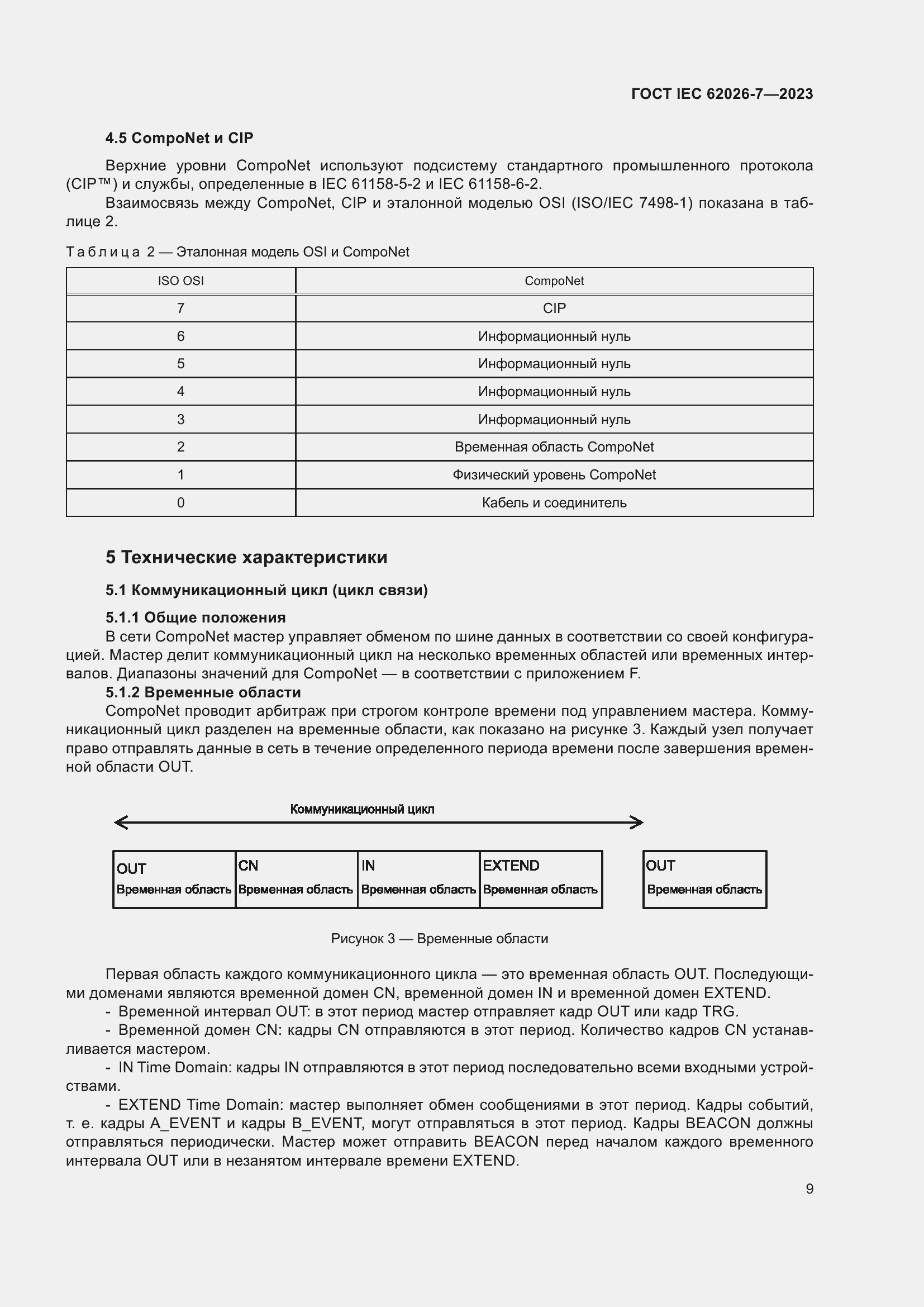 Страница 17 ГОСТ IEC 62026-7-2023