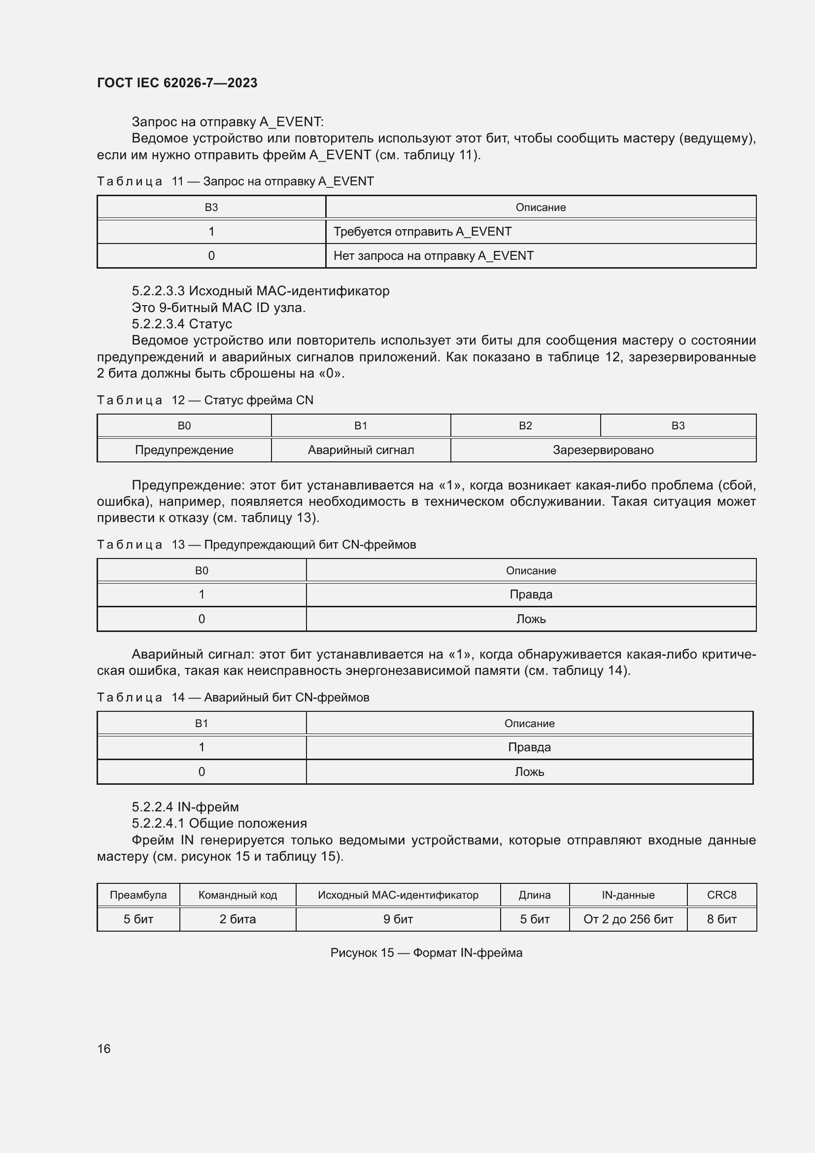 Страница 24 ГОСТ IEC 62026-7-2023