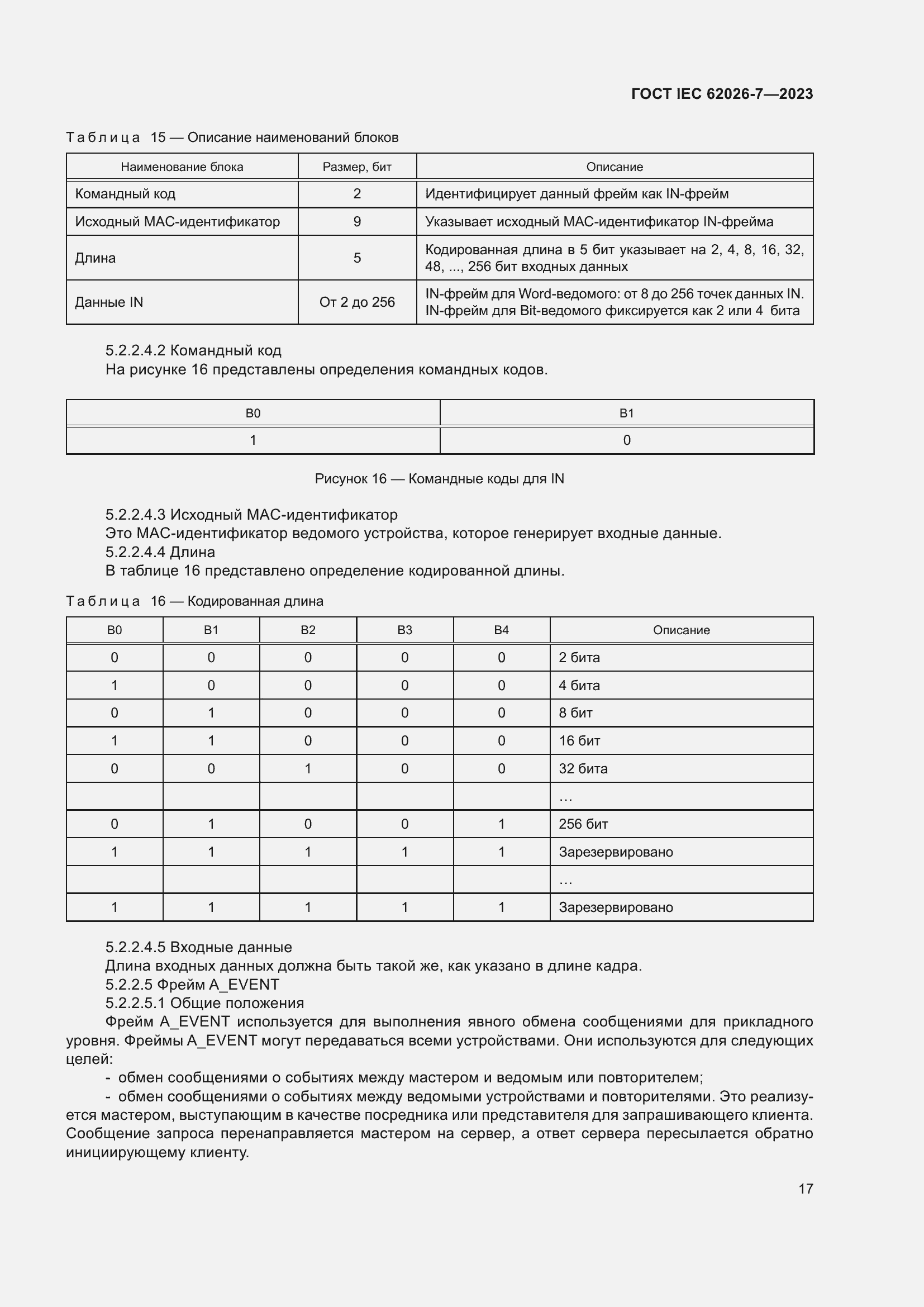 Страница 25 ГОСТ IEC 62026-7-2023